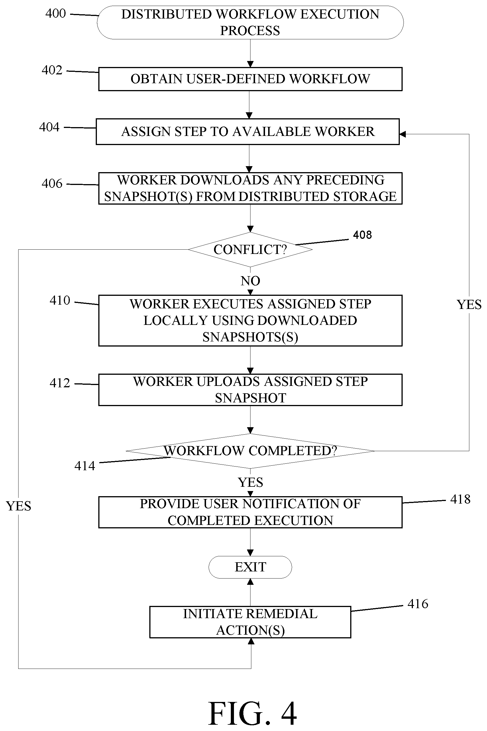Patent US12326787 Figure 4 – Methods and systems for stateful workflow execution