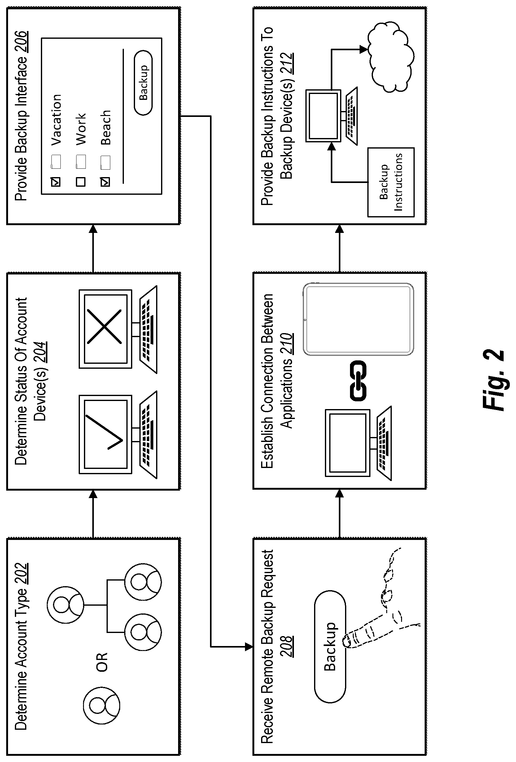 Patent US12326789 Figure 2 – Remotely backing up device data using a web application at a remote device