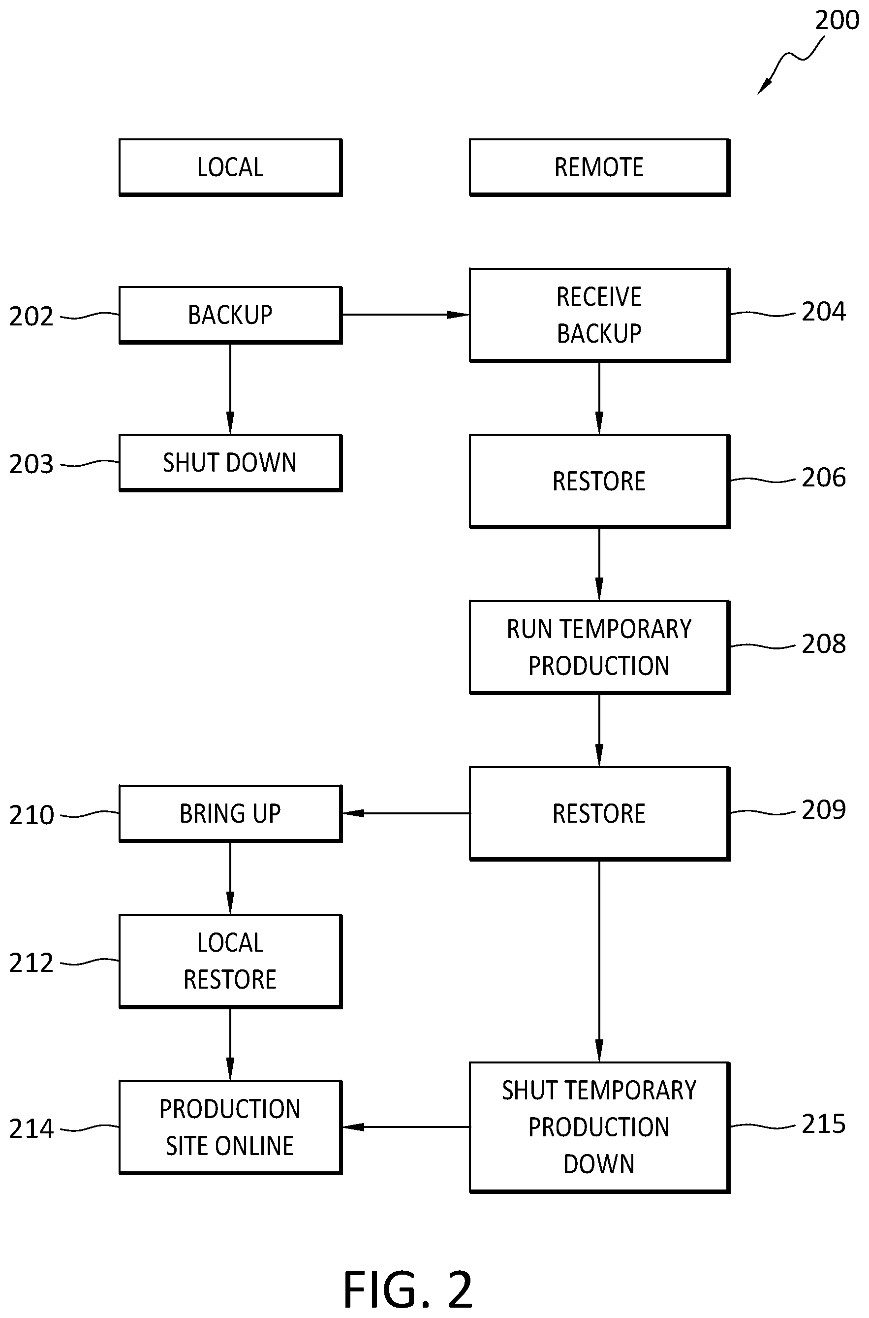 Patent US12326790 Figure 2 – Recovery by multi-cloud handoff