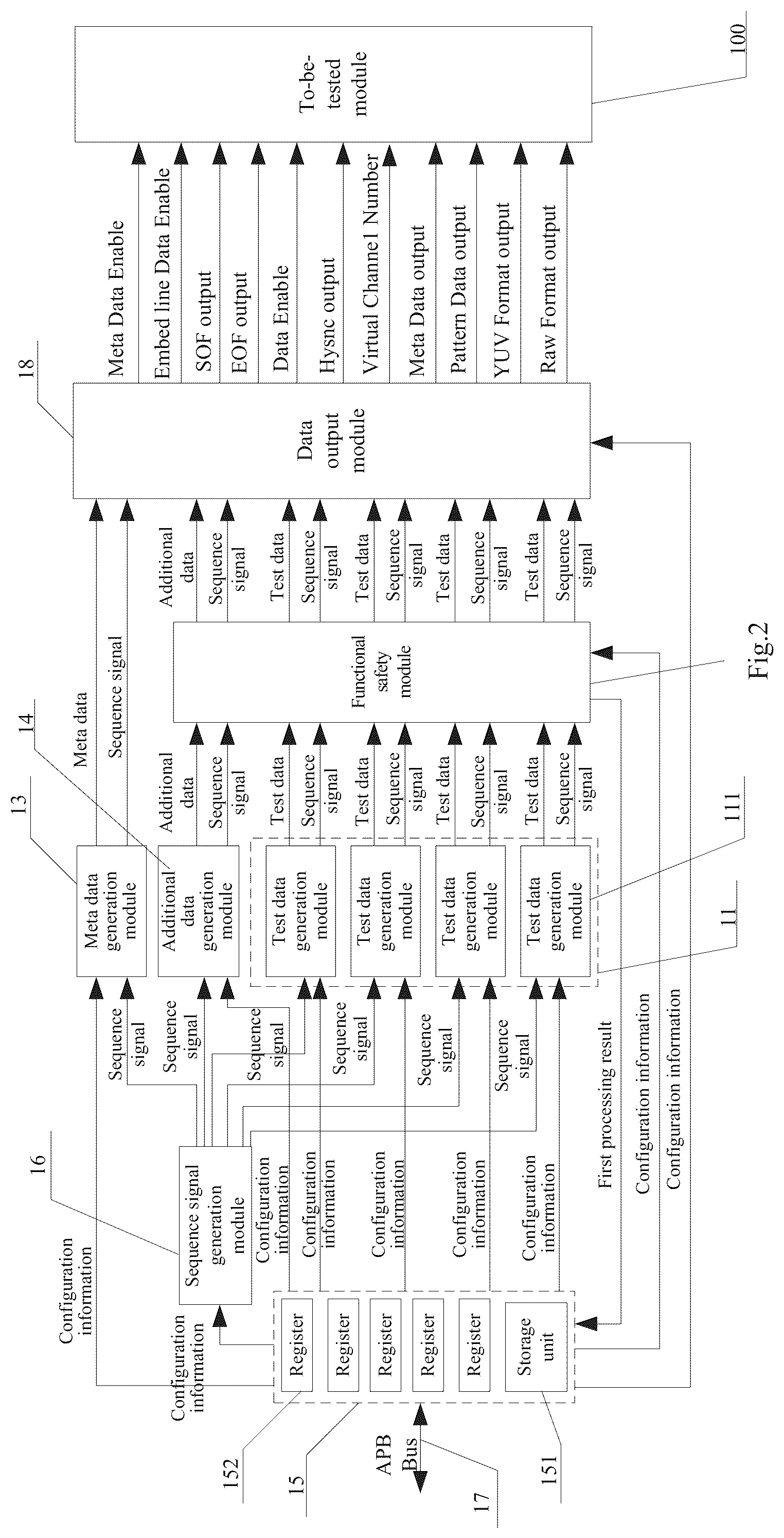 Patent US12326791 Figure 2 – Test circuit, method, and apparatus for to-be-tested module