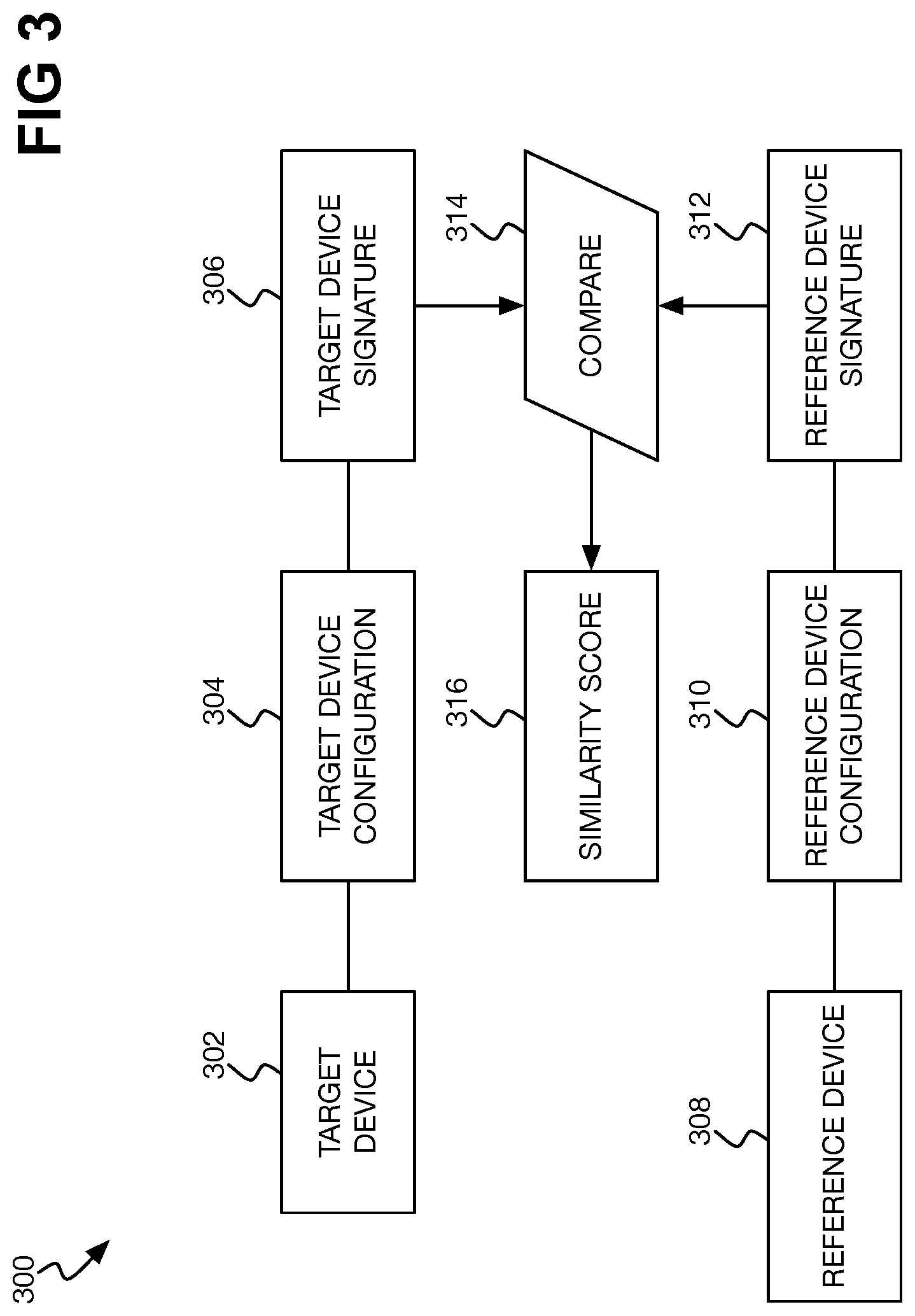 Patent US12326792 Figure 4 – Identifying anomalous device configuration