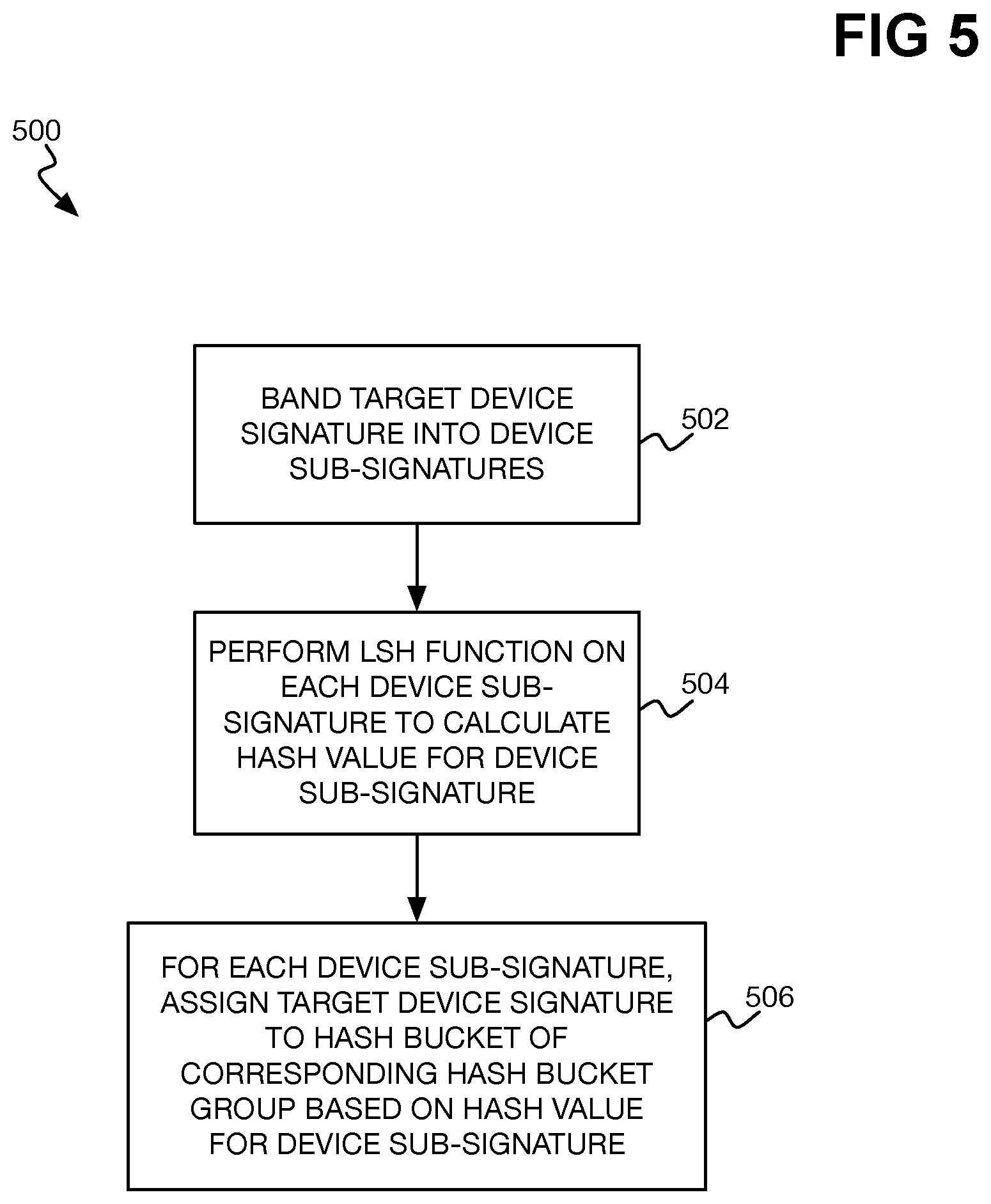 Patent US12326792 Figure 6 – Identifying anomalous device configuration