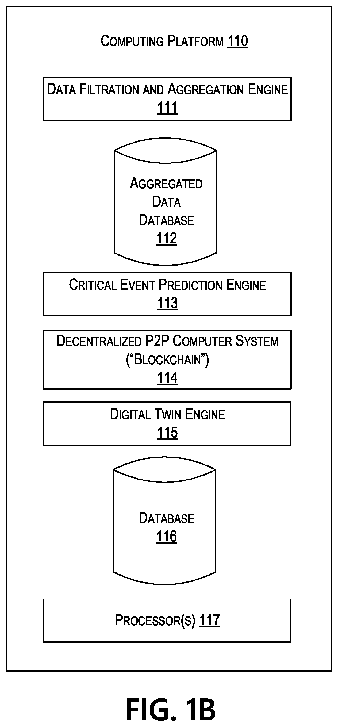 Patent US12326793 Figure 2 – Preserving enterprise artifacts using digital twin technology and intelligent smart contracts