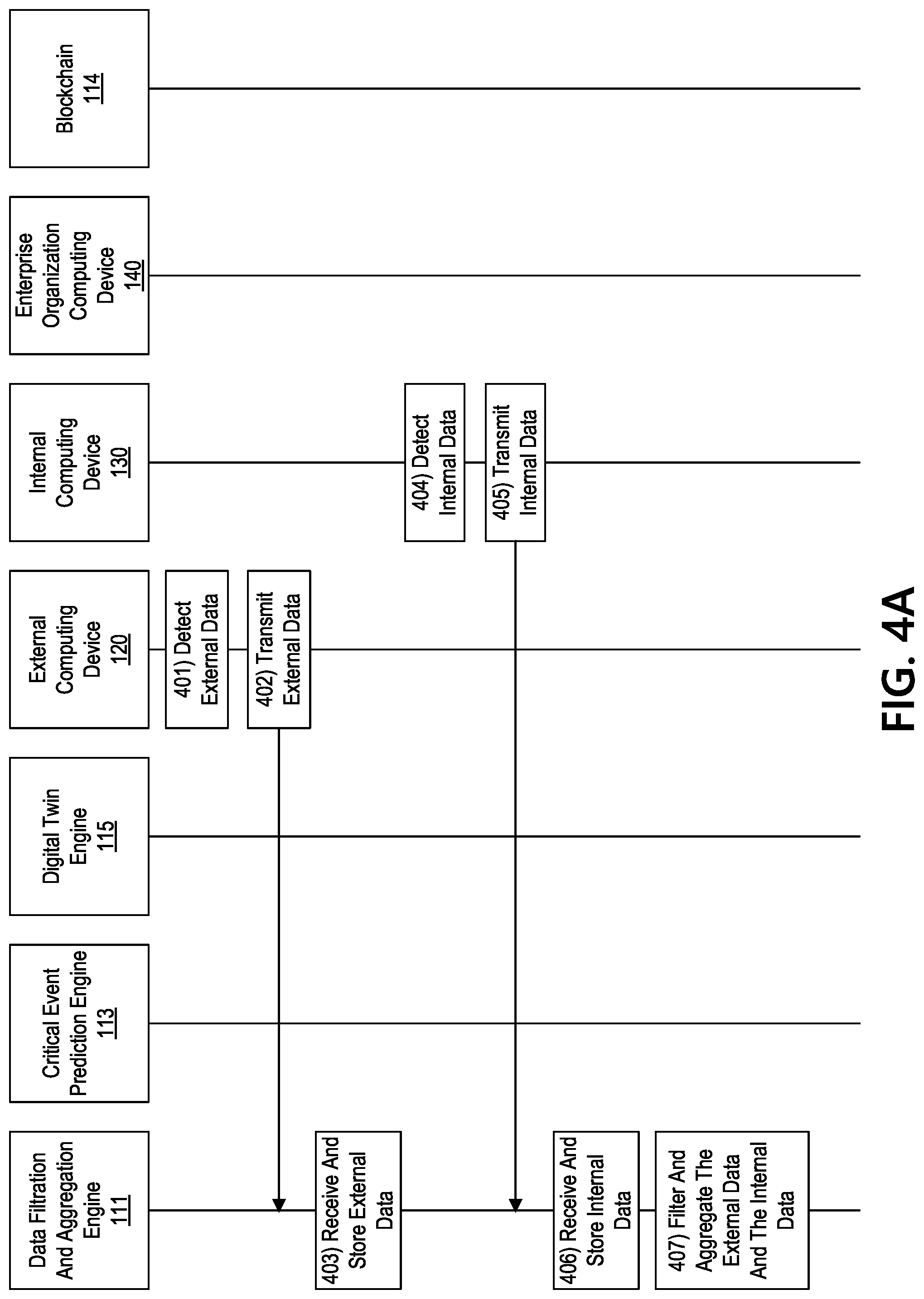 Patent US12326793 Figure 5 – Preserving enterprise artifacts using digital twin technology and intelligent smart contracts