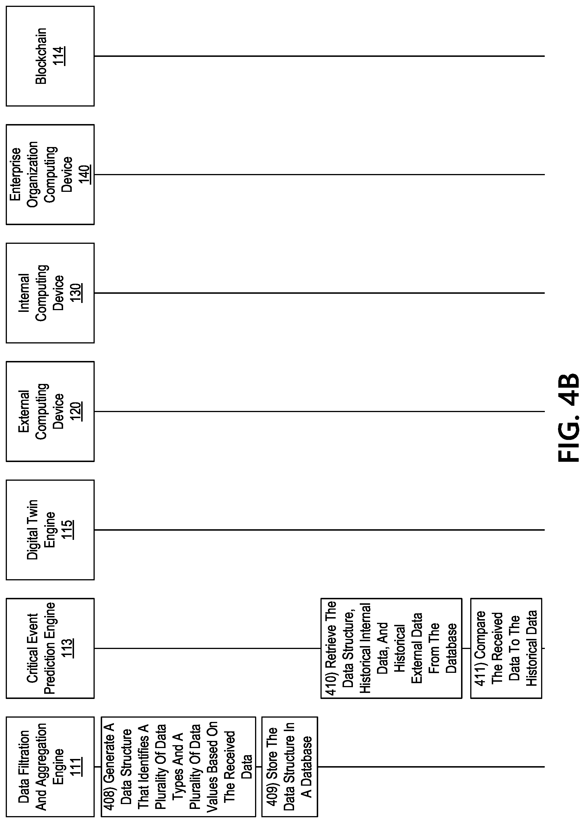 Patent US12326793 Figure 6 – Preserving enterprise artifacts using digital twin technology and intelligent smart contracts