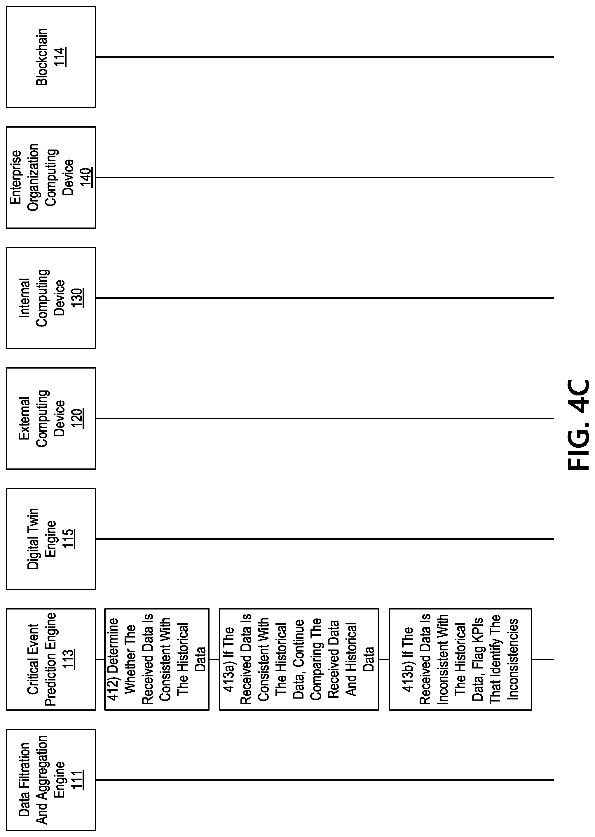 Patent US12326793 Figure 7 – Preserving enterprise artifacts using digital twin technology and intelligent smart contracts