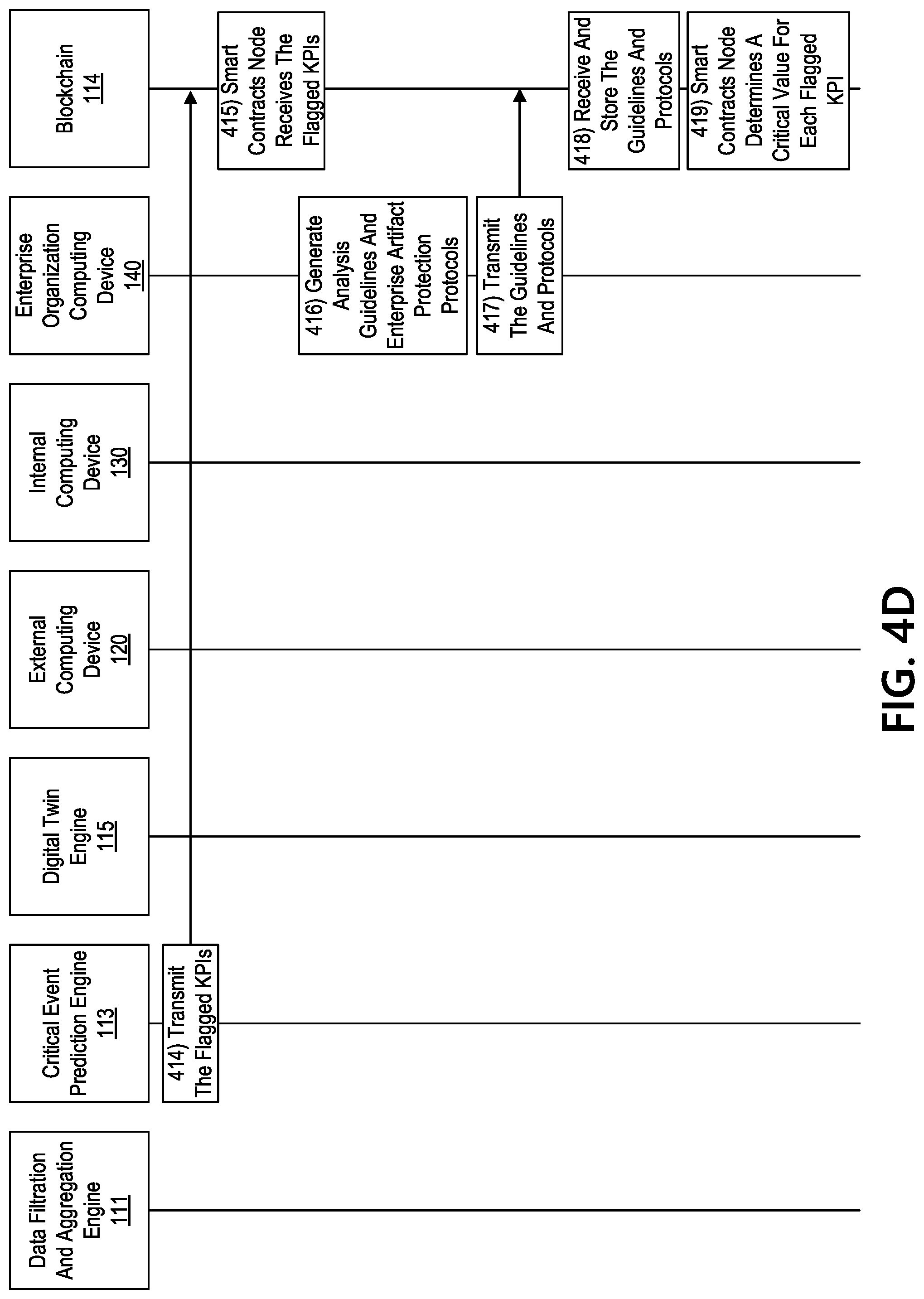 Patent US12326793 Figure 8 – Preserving enterprise artifacts using digital twin technology and intelligent smart contracts