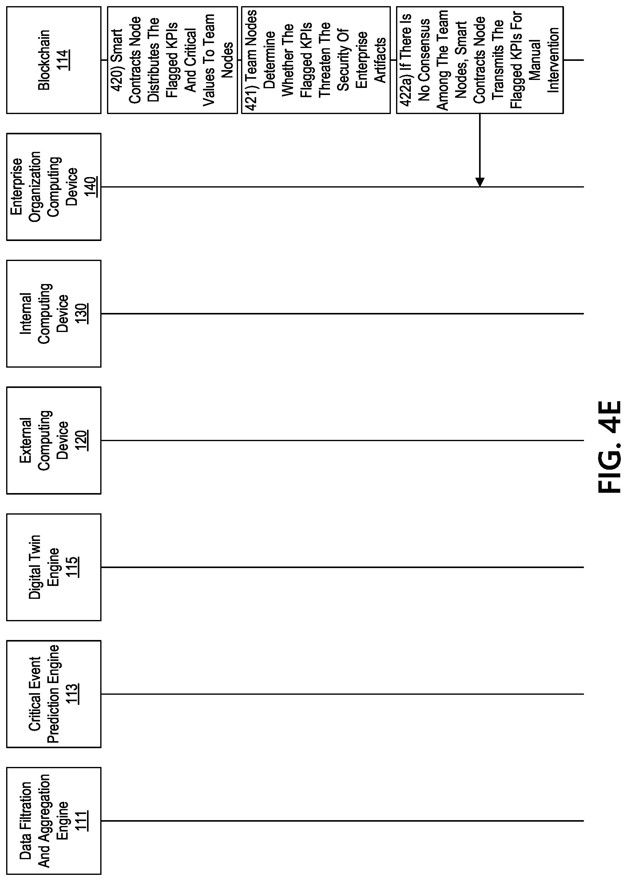 Patent US12326793 Figure 9 – Preserving enterprise artifacts using digital twin technology and intelligent smart contracts