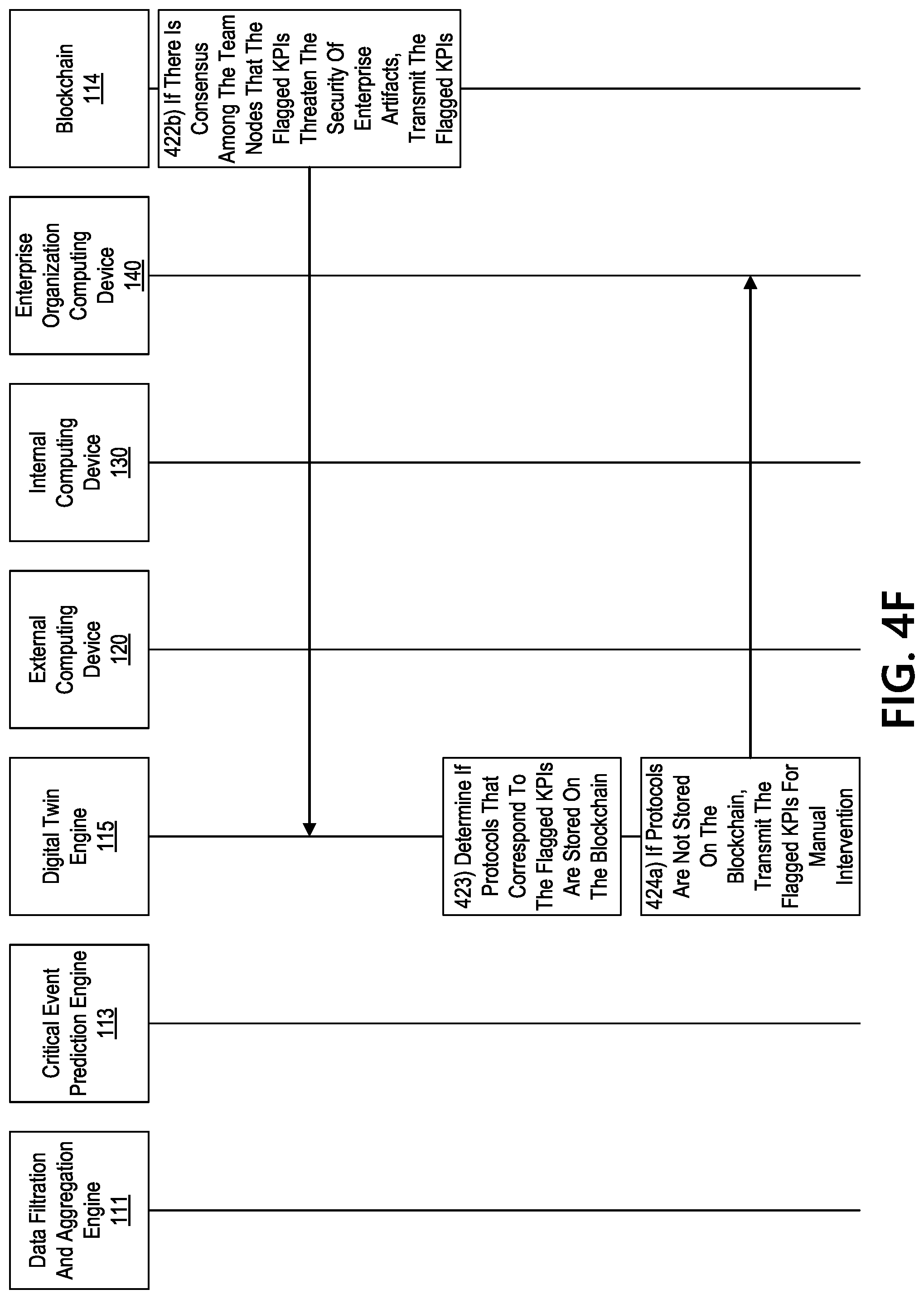 Patent US12326793 Figure 10 – Preserving enterprise artifacts using digital twin technology and intelligent smart contracts