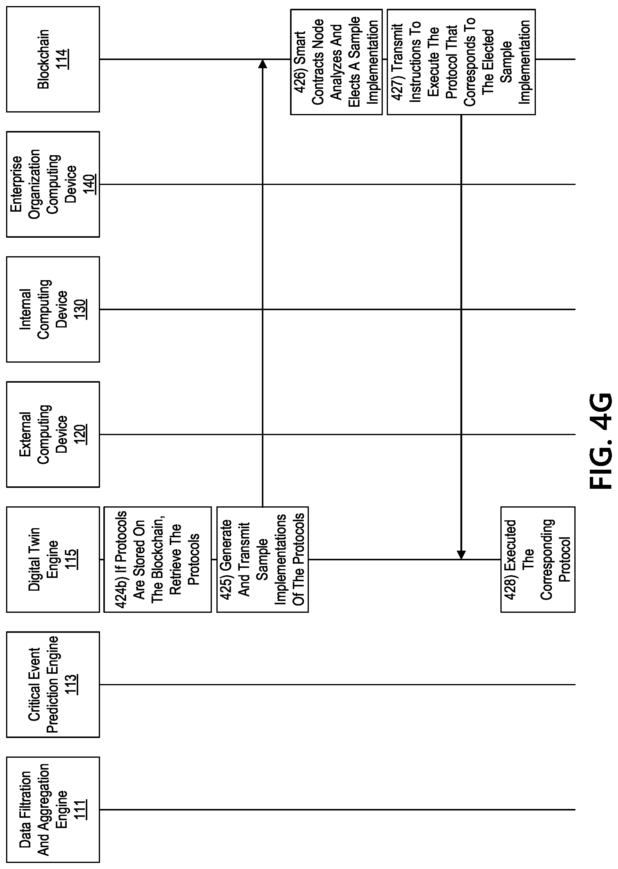Patent US12326793 Figure 11 – Preserving enterprise artifacts using digital twin technology and intelligent smart contracts