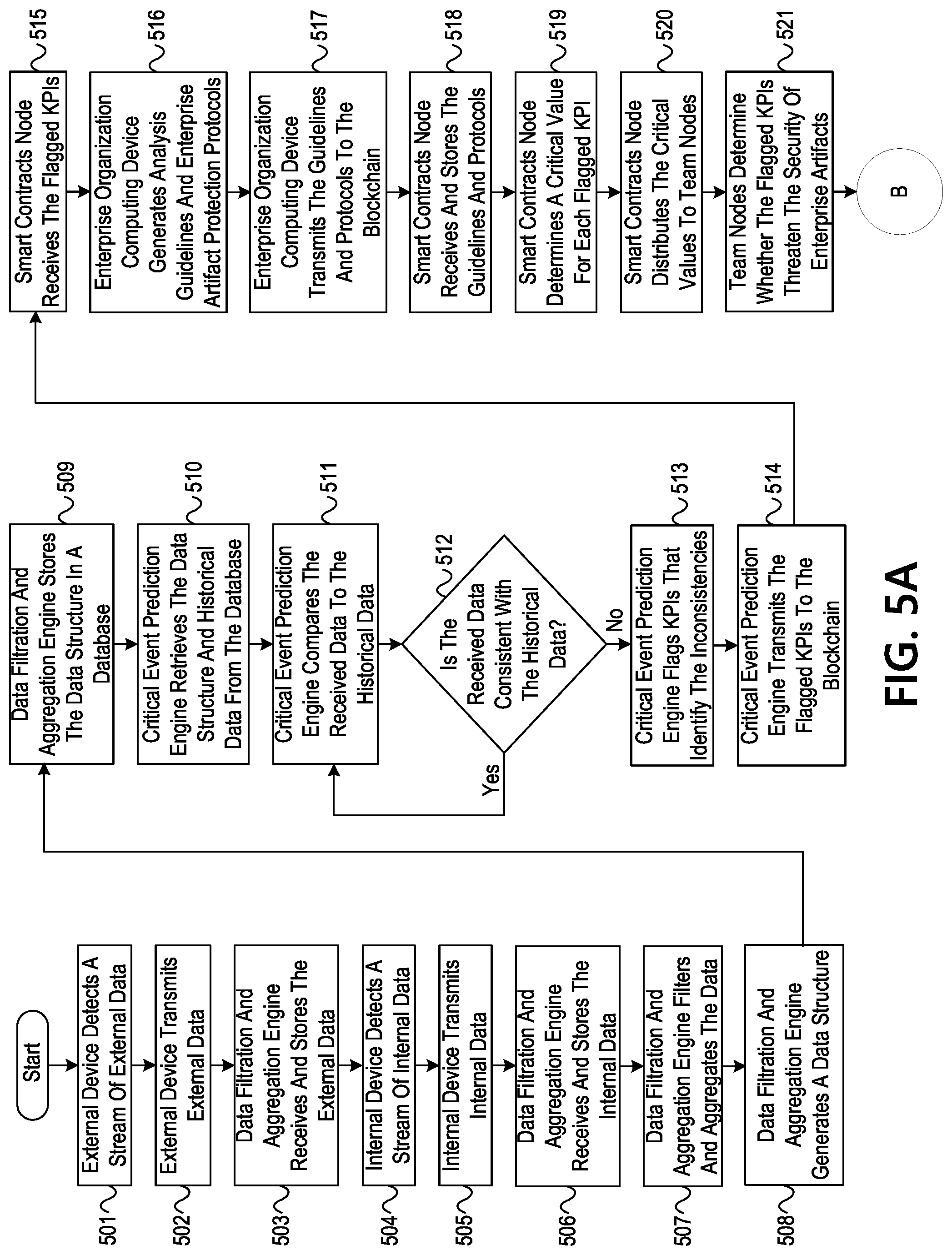 Patent US12326793 Figure 12 – Preserving enterprise artifacts using digital twin technology and intelligent smart contracts