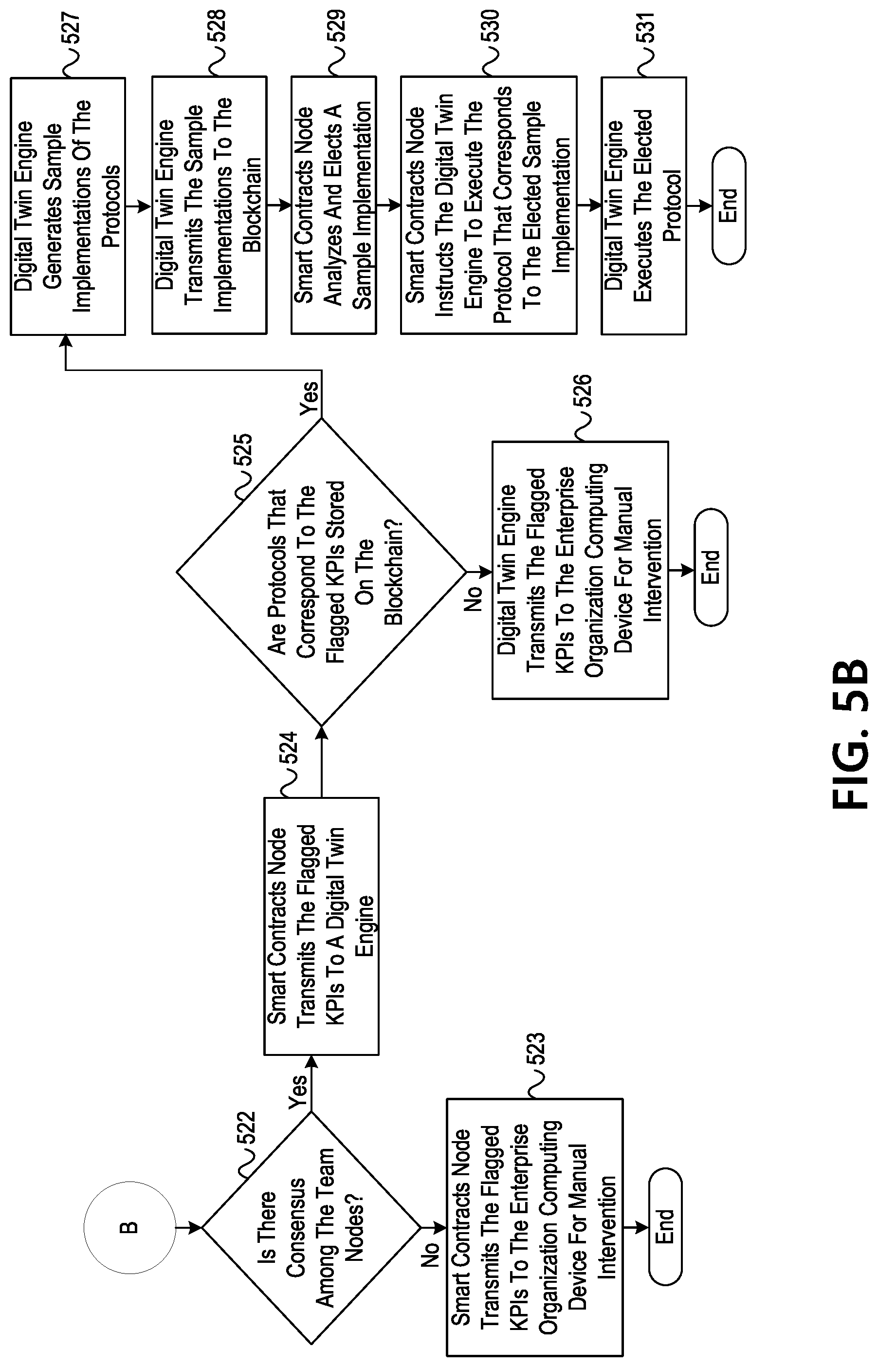 Patent US12326793 Figure 13 – Preserving enterprise artifacts using digital twin technology and intelligent smart contracts
