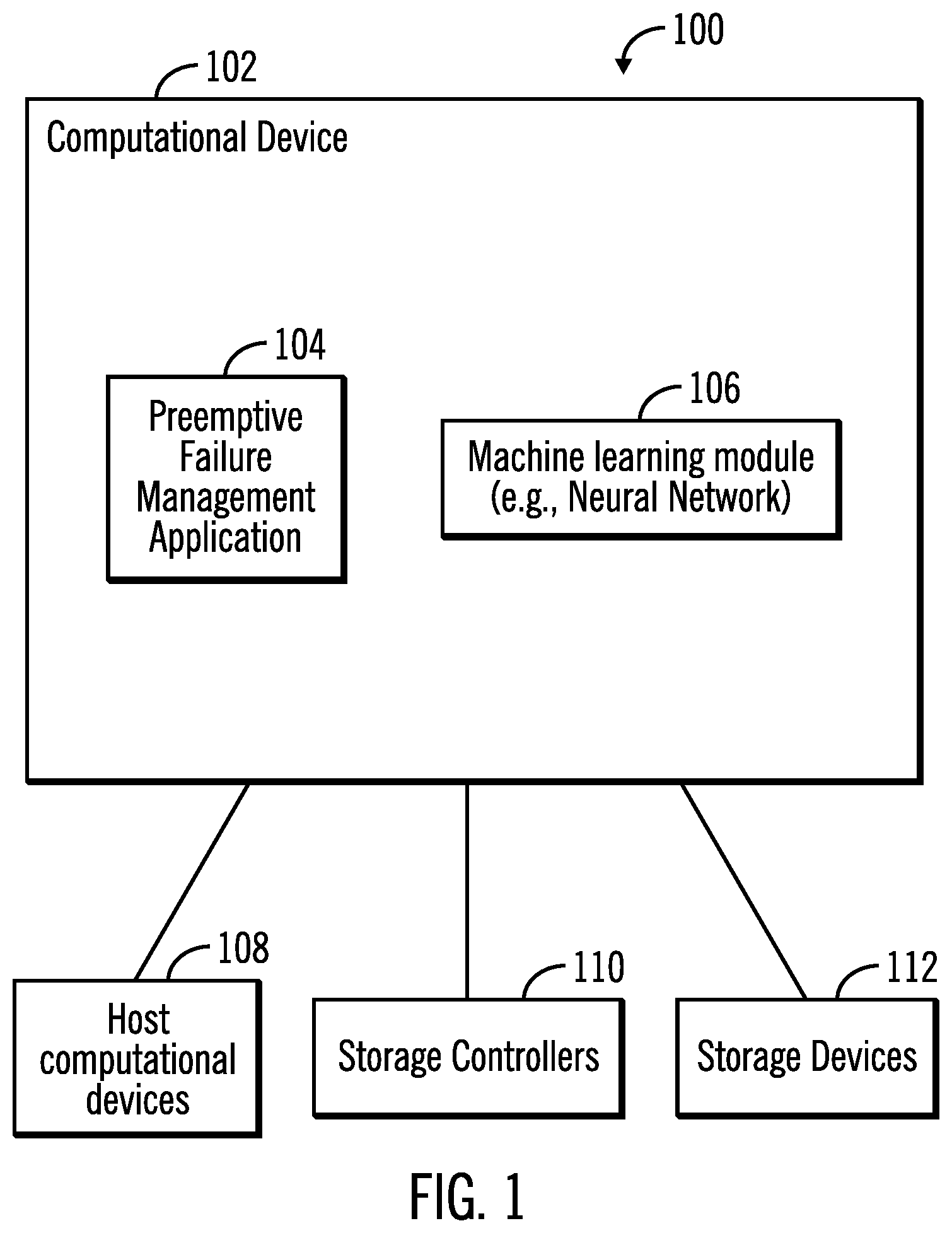 Patent US12326795 Figure 1 – Perform preemptive identification and reduction of risk of failure in computational systems by training a machine learning module