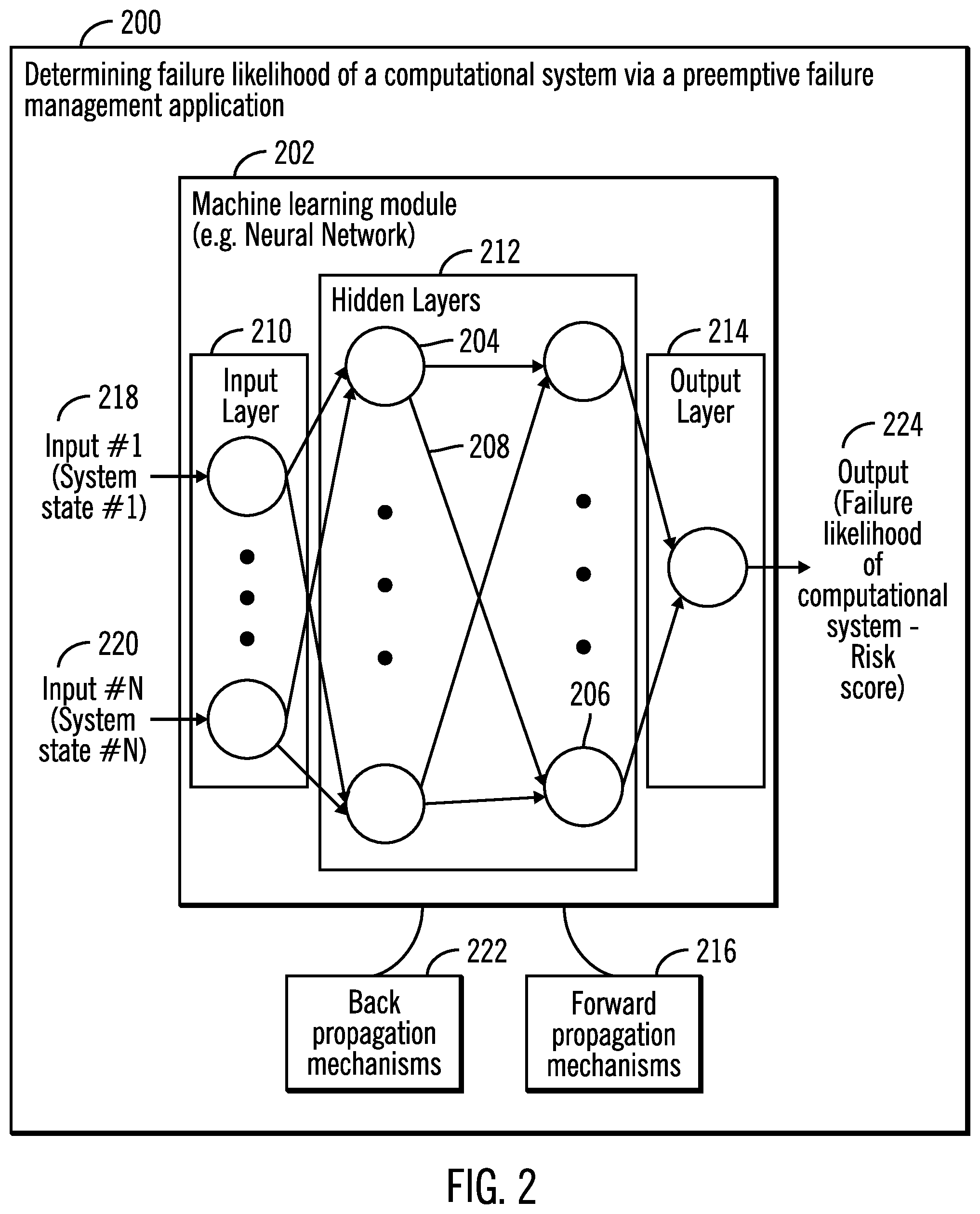 Patent US12326795 Figure 2 – Perform preemptive identification and reduction of risk of failure in computational systems by training a machine learning module