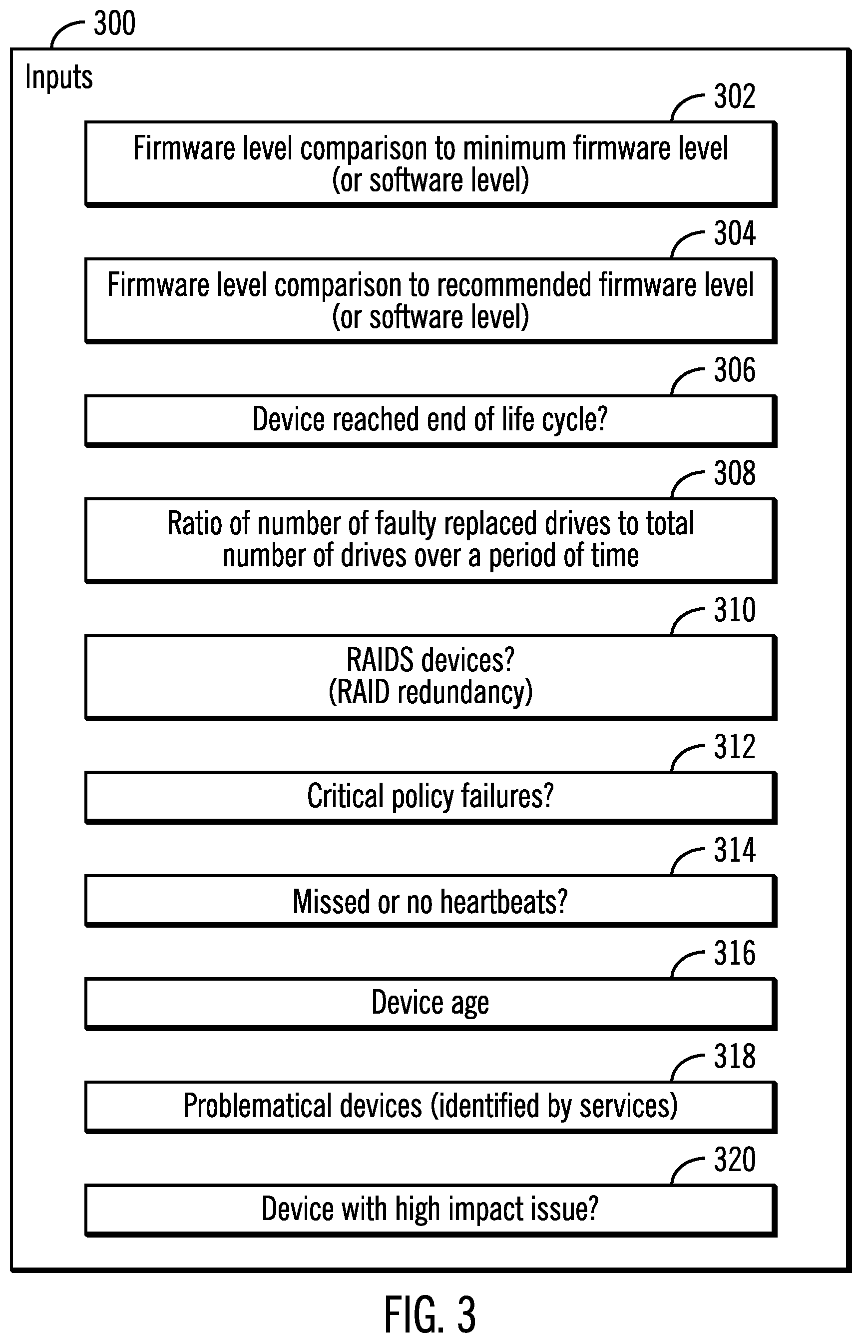Patent US12326795 Figure 3 – Perform preemptive identification and reduction of risk of failure in computational systems by training a machine learning module