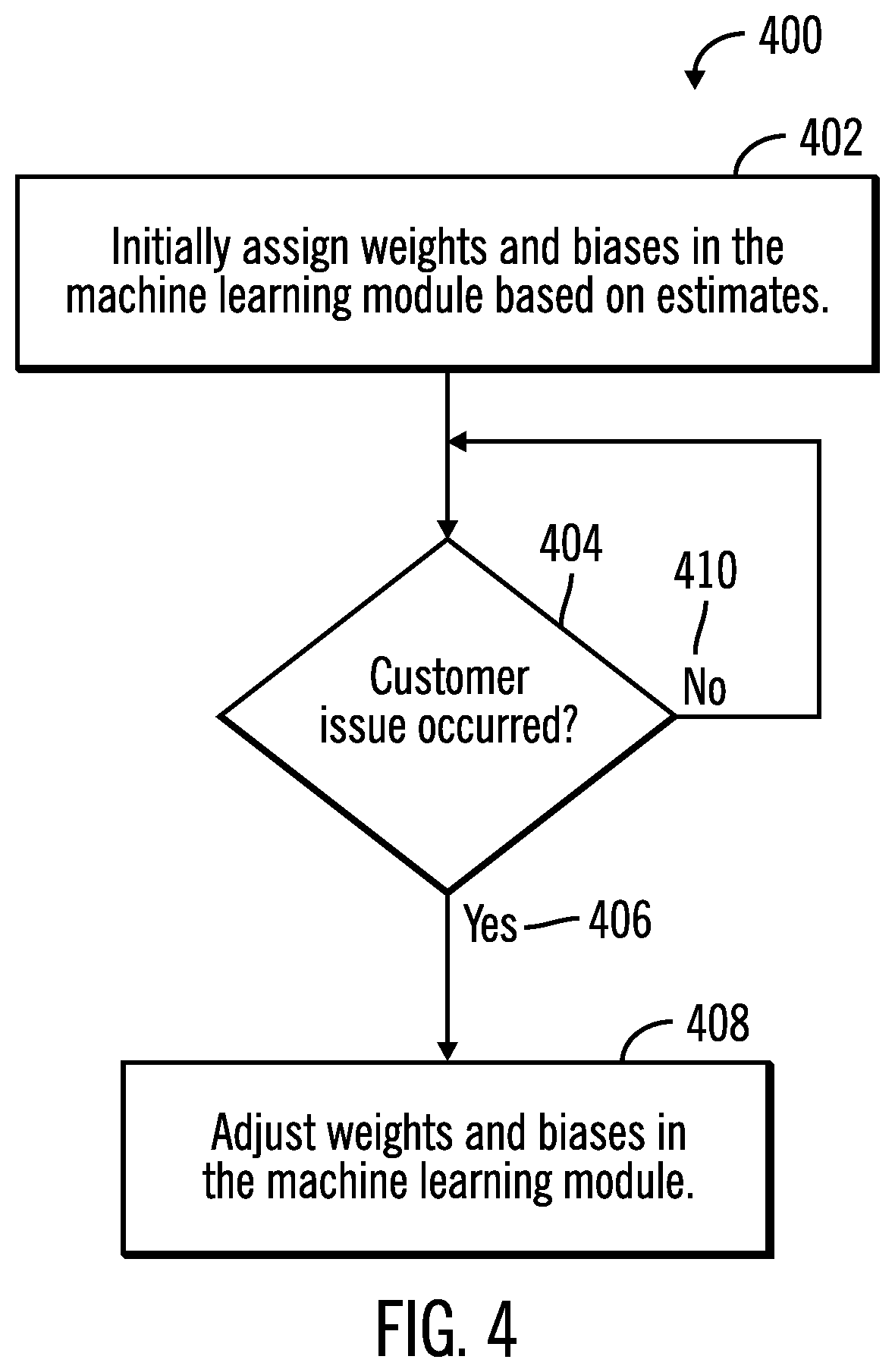 Patent US12326795 Figure 4 – Perform preemptive identification and reduction of risk of failure in computational systems by training a machine learning module