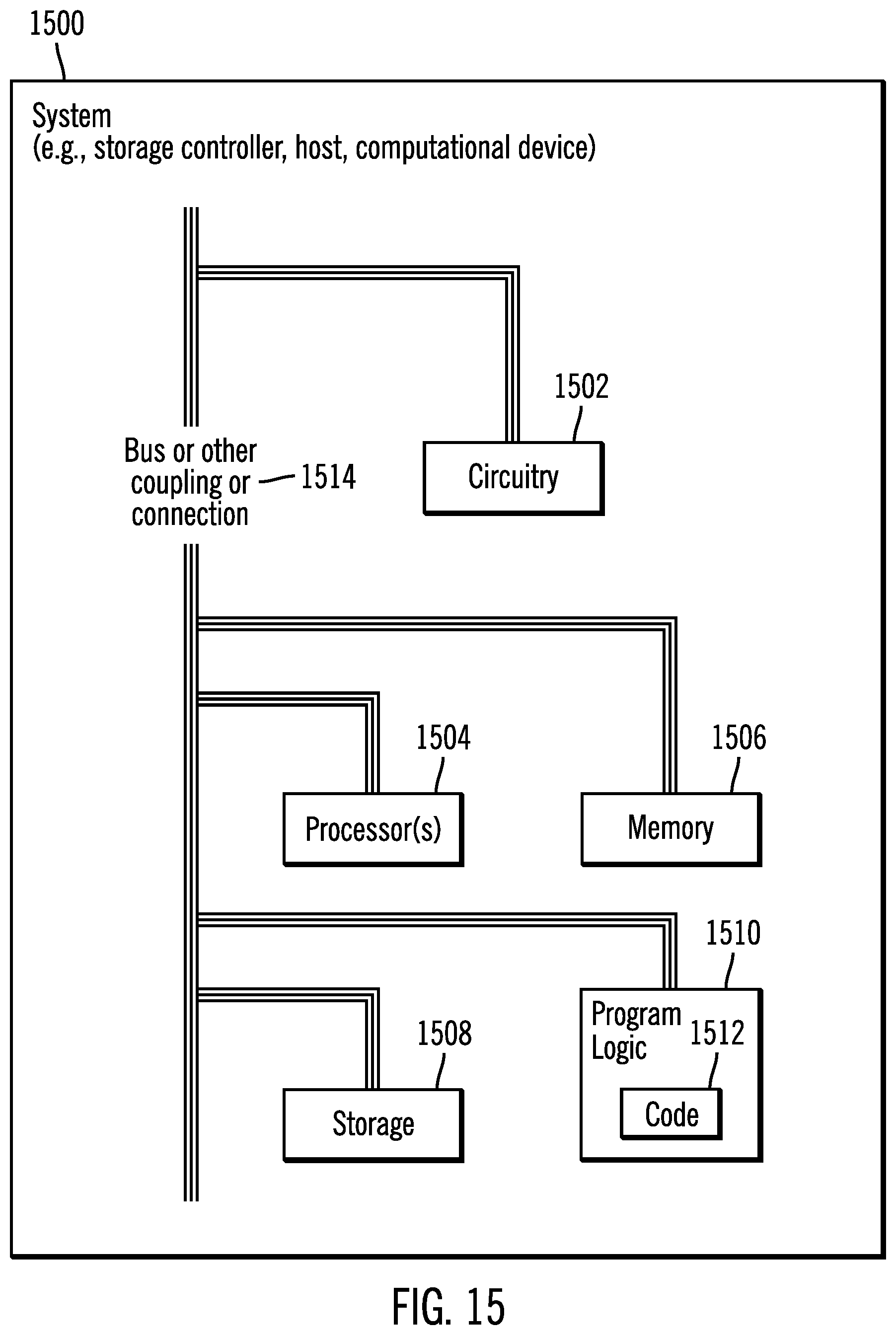 Patent US12326795 Figure 15 – Perform preemptive identification and reduction of risk of failure in computational systems by training a machine learning module