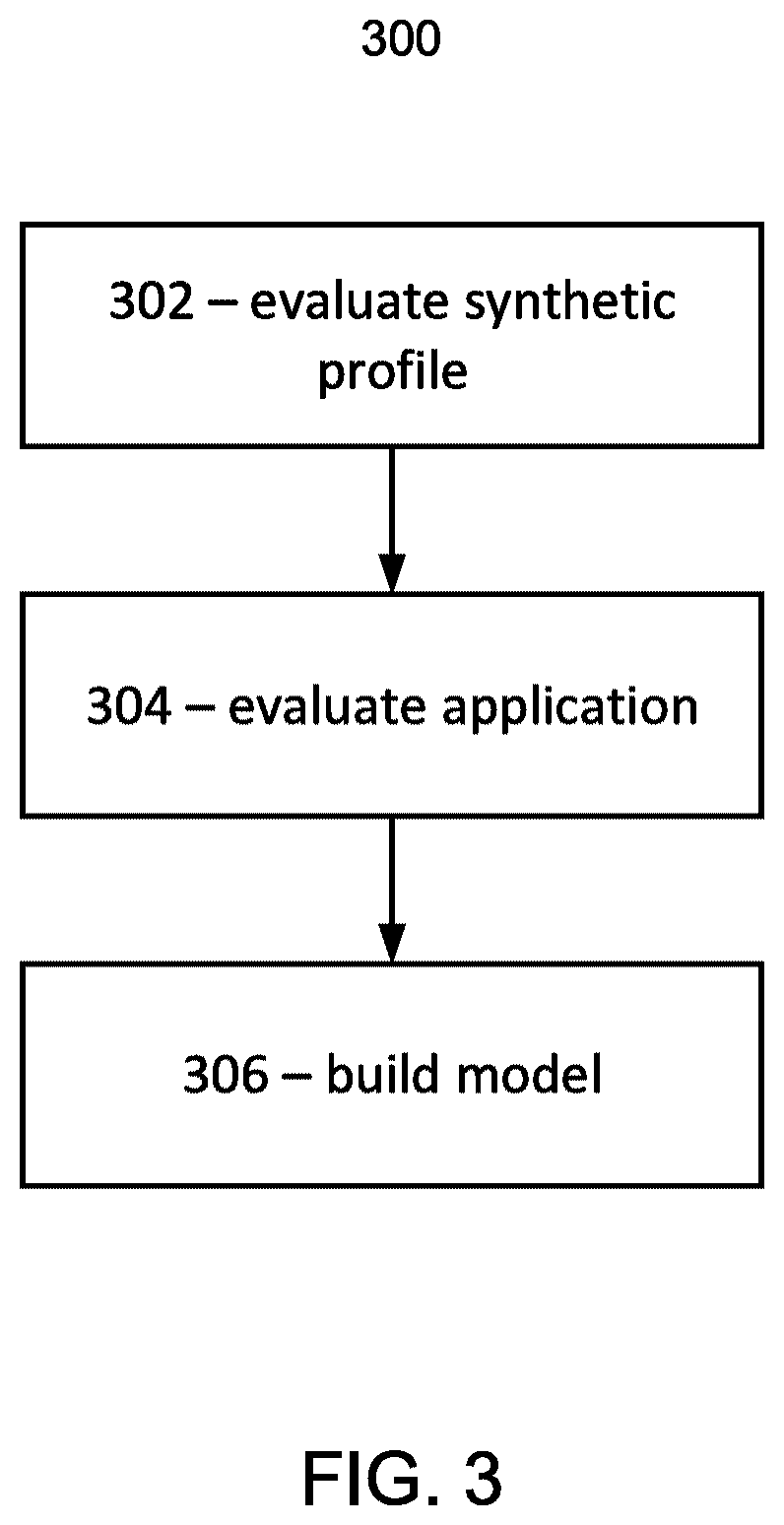 Patent US12326796 Figure 3 – Cloud infrastructure optimization