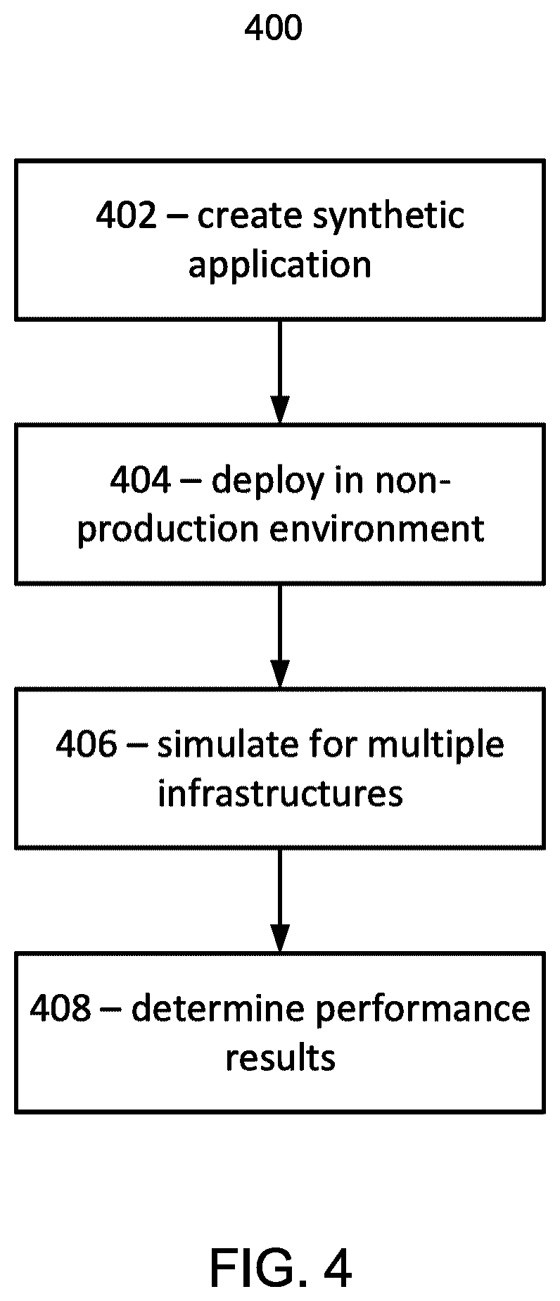 Patent US12326796 Figure 4 – Cloud infrastructure optimization