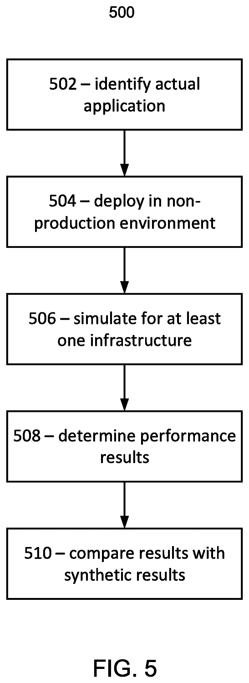 Patent US12326796 Figure 5 – Cloud infrastructure optimization