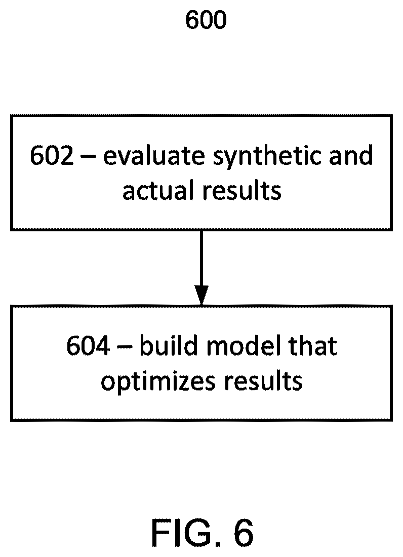 Patent US12326796 Figure 6 – Cloud infrastructure optimization