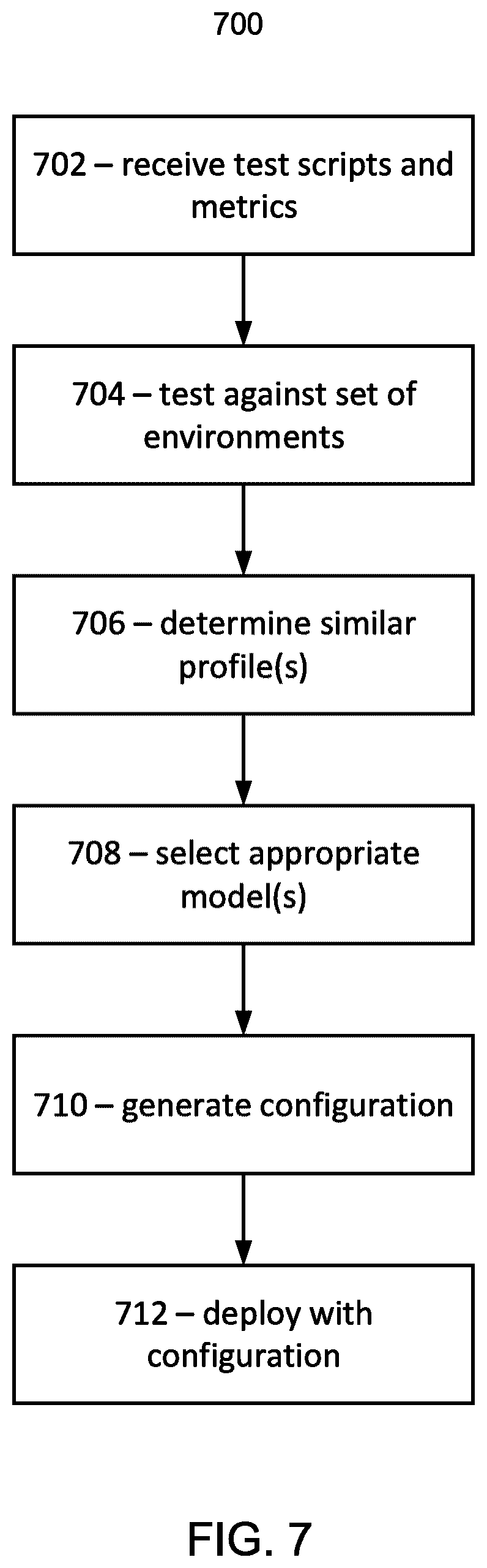Patent US12326796 Figure 7 – Cloud infrastructure optimization