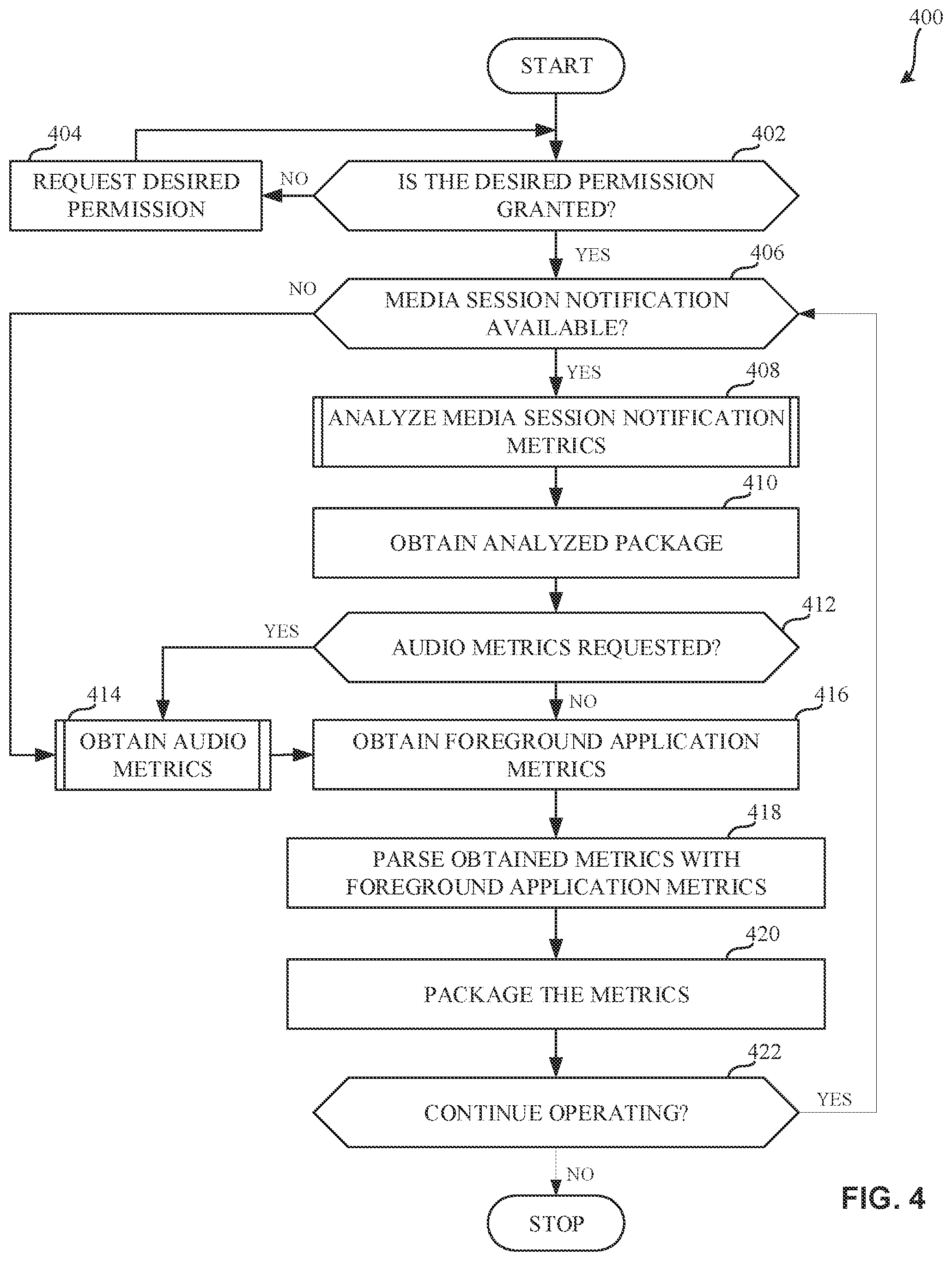 Patent US12326797 Figure 3 – Methods and apparatus to collect media metrics on computing devices