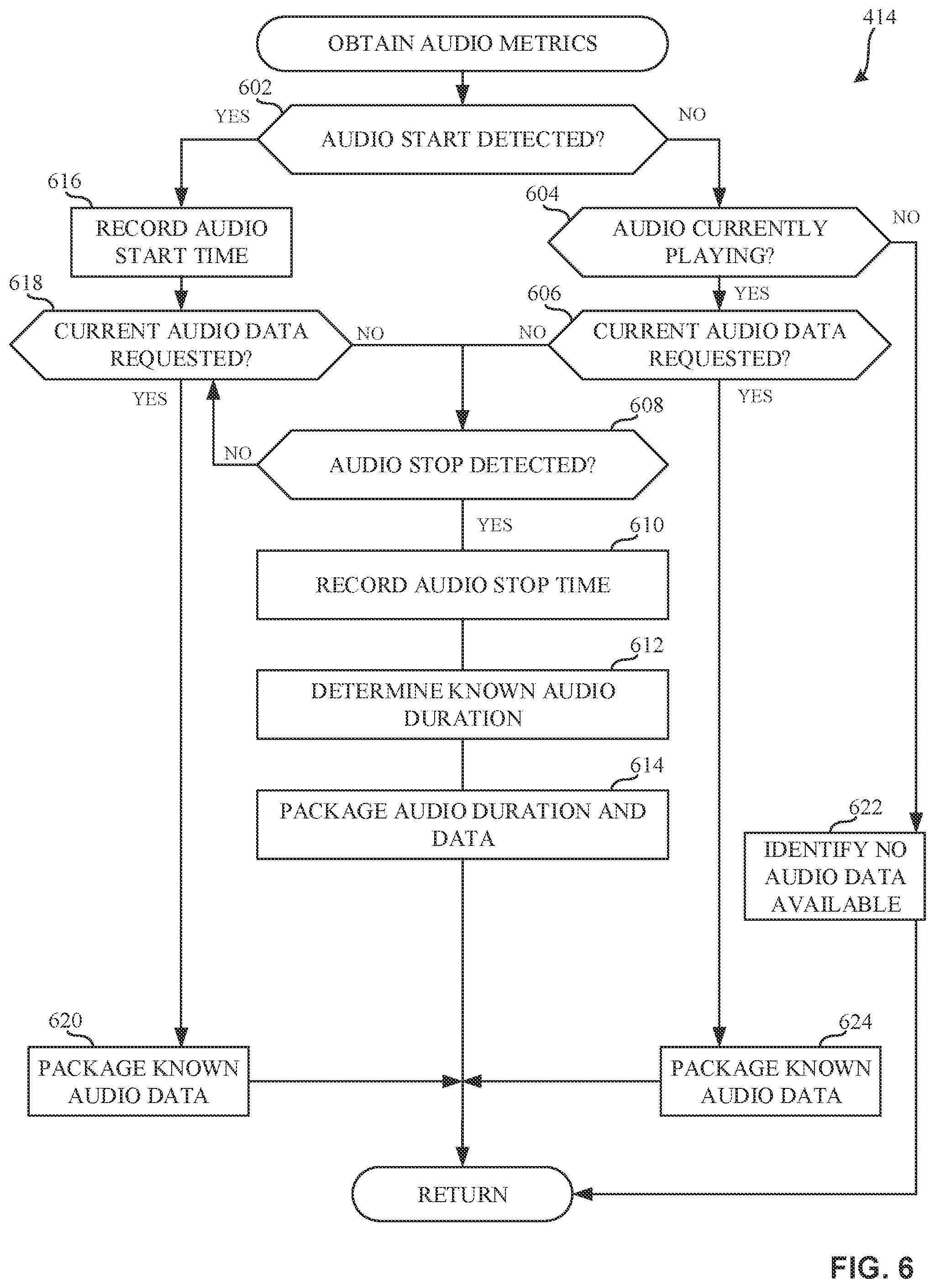 Patent US12326797 Figure 5 – Methods and apparatus to collect media metrics on computing devices