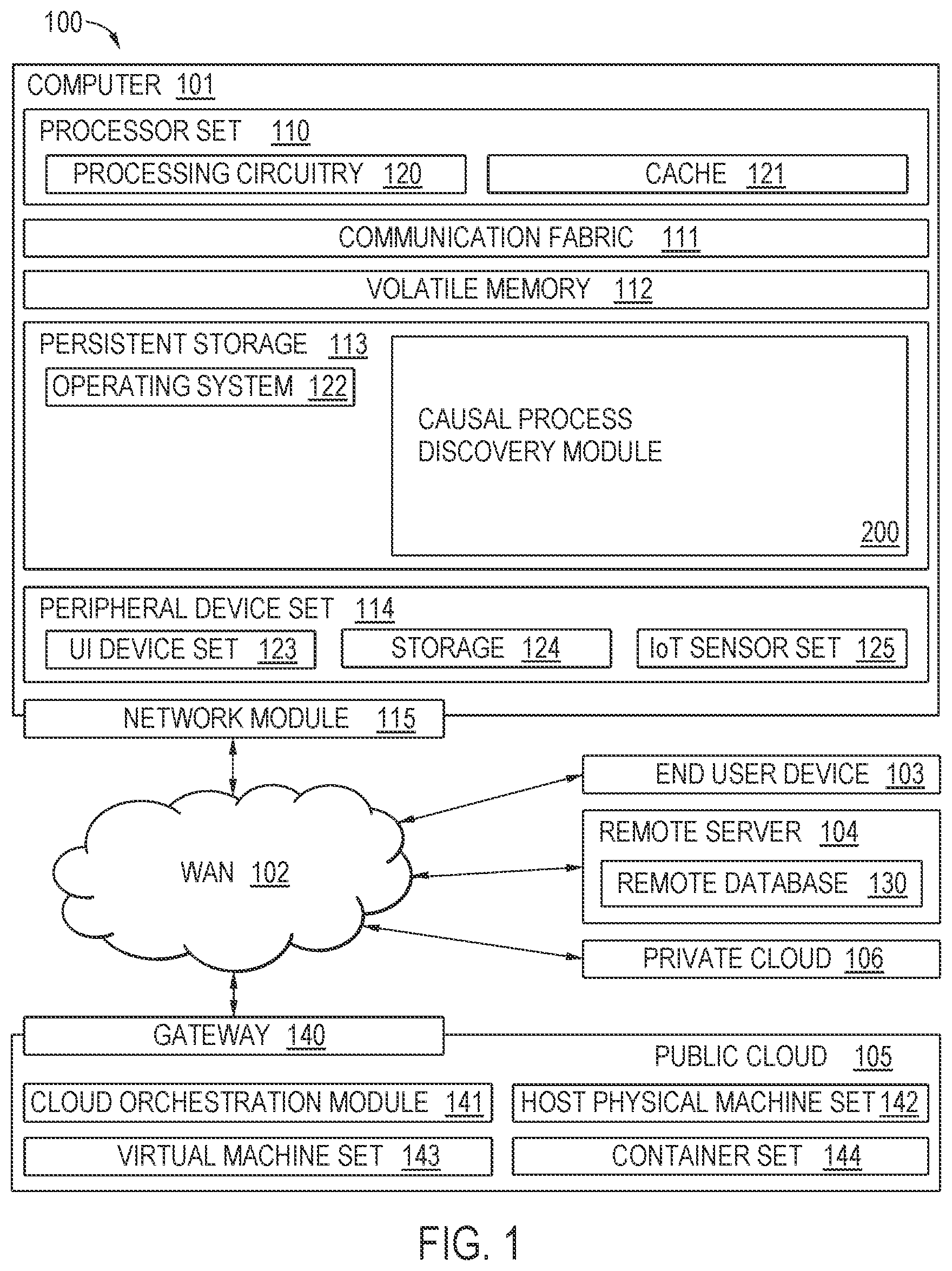 Patent US12326798 Figure 1 – Causal process discovery and generation of causal process discrepancy views from process event logs