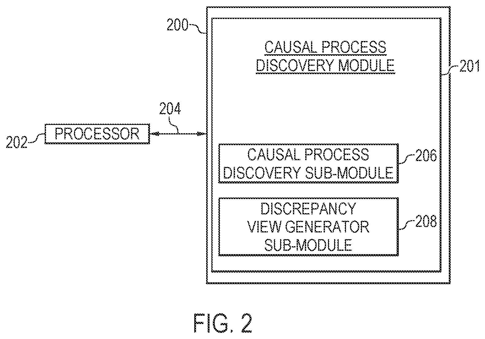 Patent US12326798 Figure 2 – Causal process discovery and generation of causal process discrepancy views from process event logs