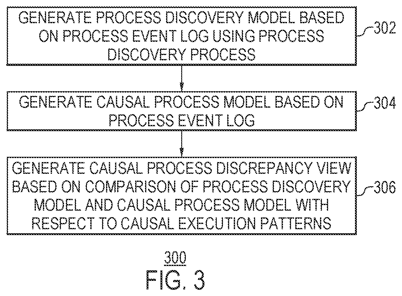 Patent US12326798 Figure 3 – Causal process discovery and generation of causal process discrepancy views from process event logs