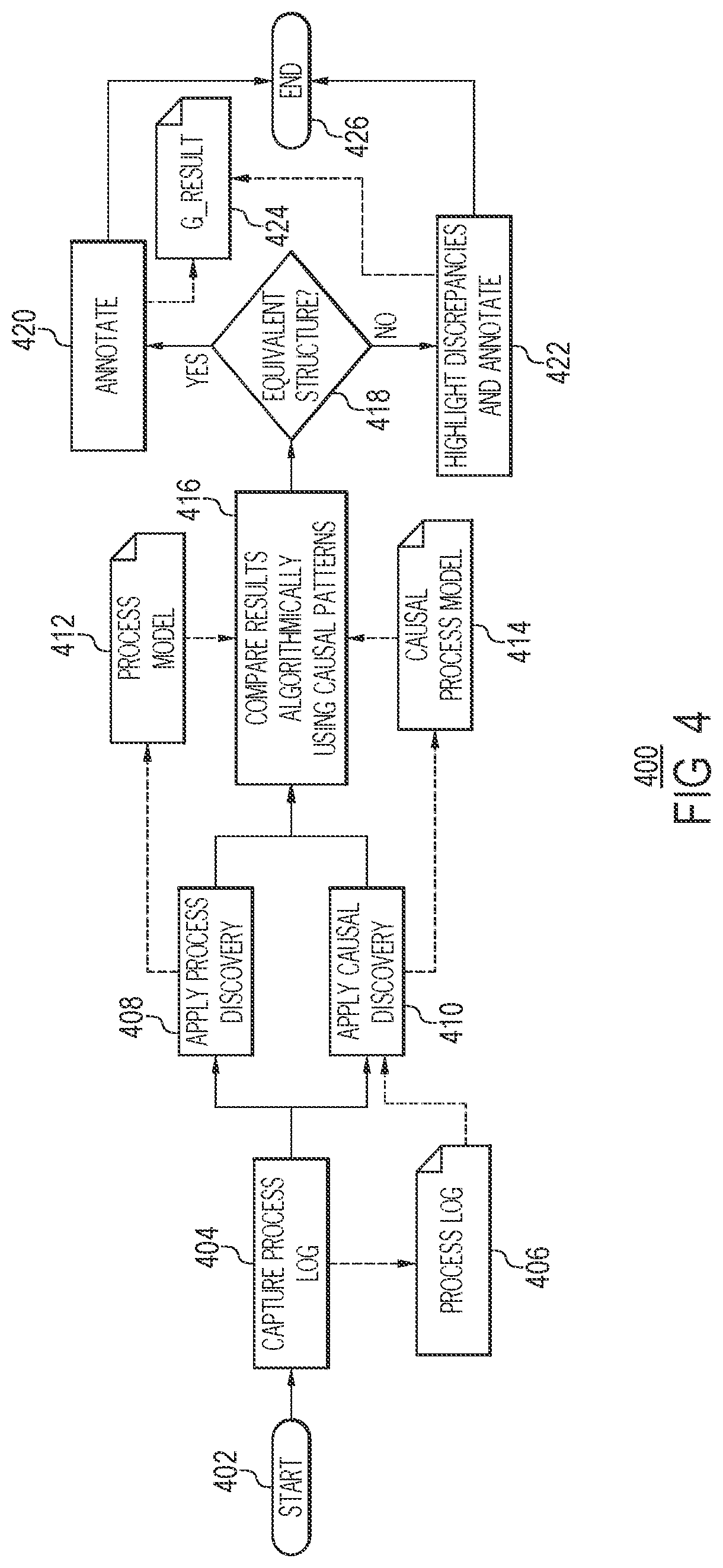 Patent US12326798 Figure 4 – Causal process discovery and generation of causal process discrepancy views from process event logs
