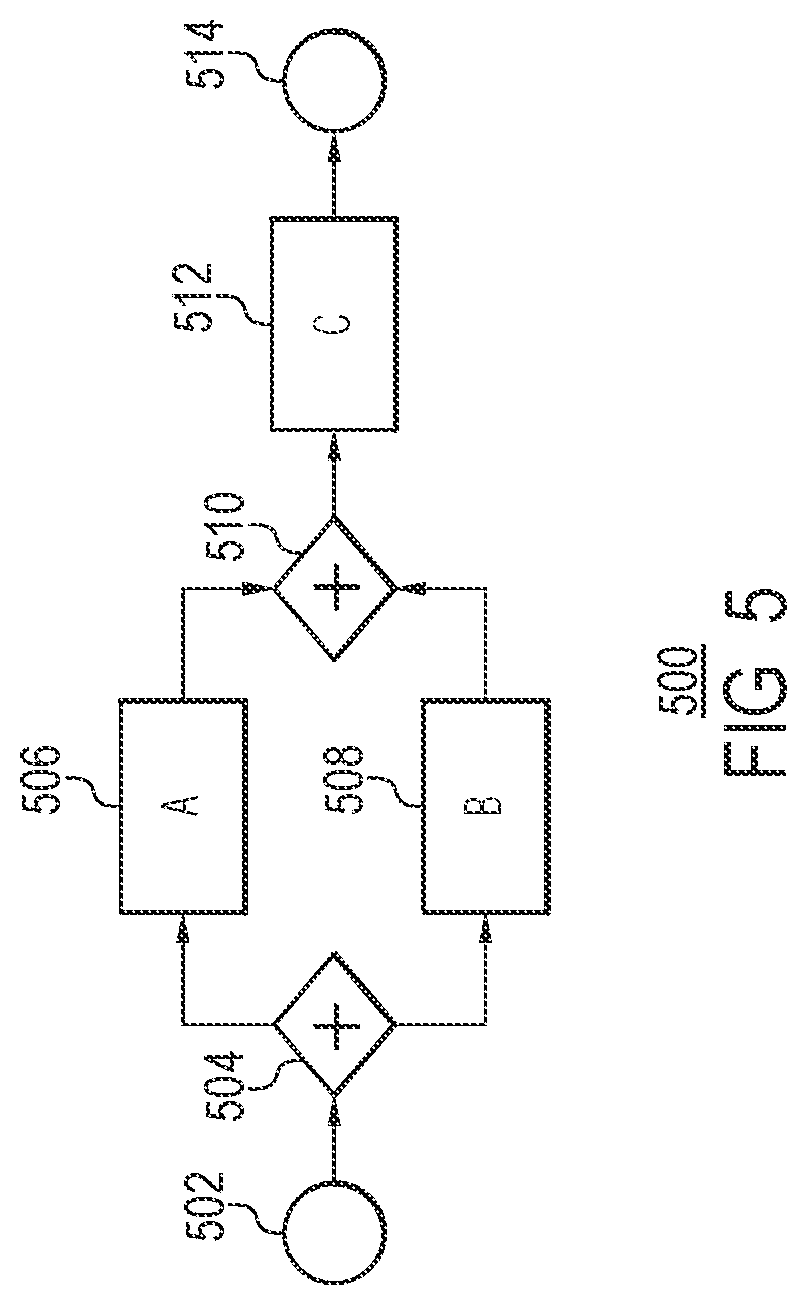 Patent US12326798 Figure 5 – Causal process discovery and generation of causal process discrepancy views from process event logs