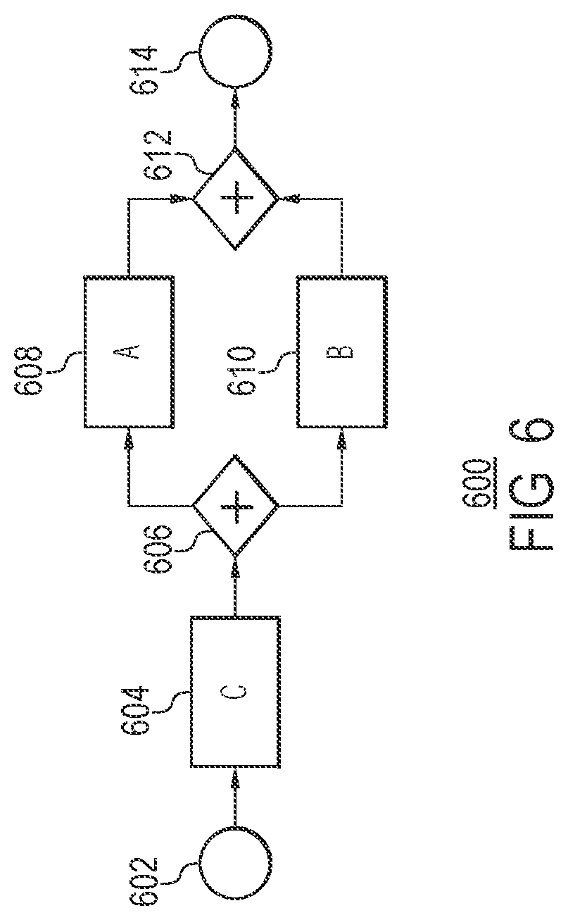 Patent US12326798 Figure 6 – Causal process discovery and generation of causal process discrepancy views from process event logs
