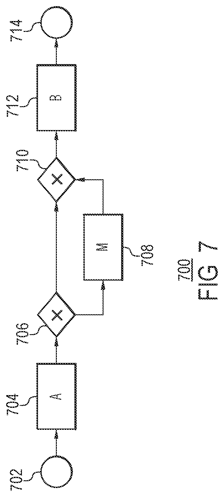 Patent US12326798 Figure 7 – Causal process discovery and generation of causal process discrepancy views from process event logs