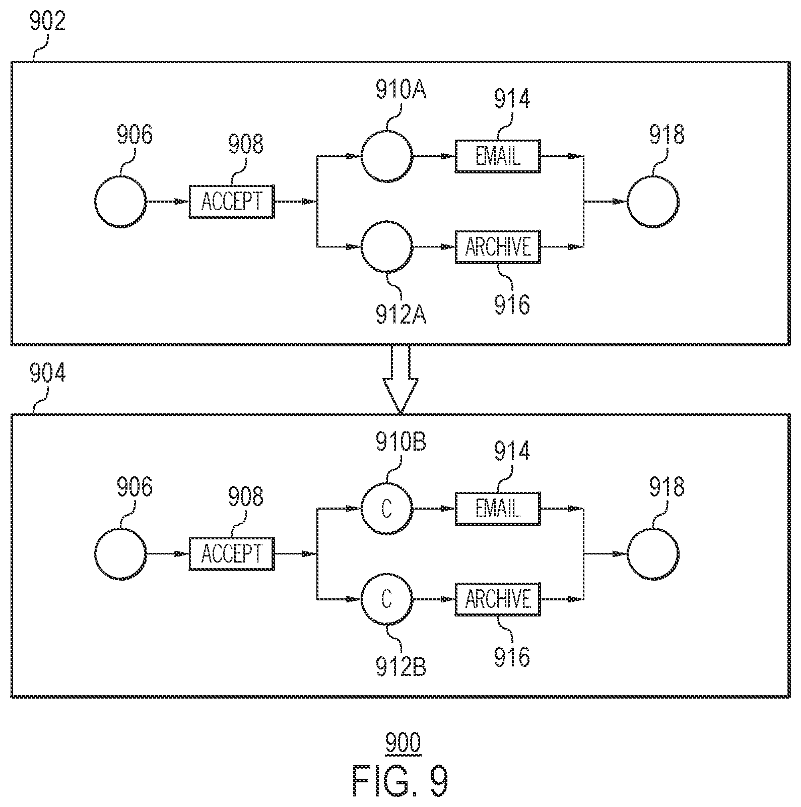 Patent US12326798 Figure 9 – Causal process discovery and generation of causal process discrepancy views from process event logs