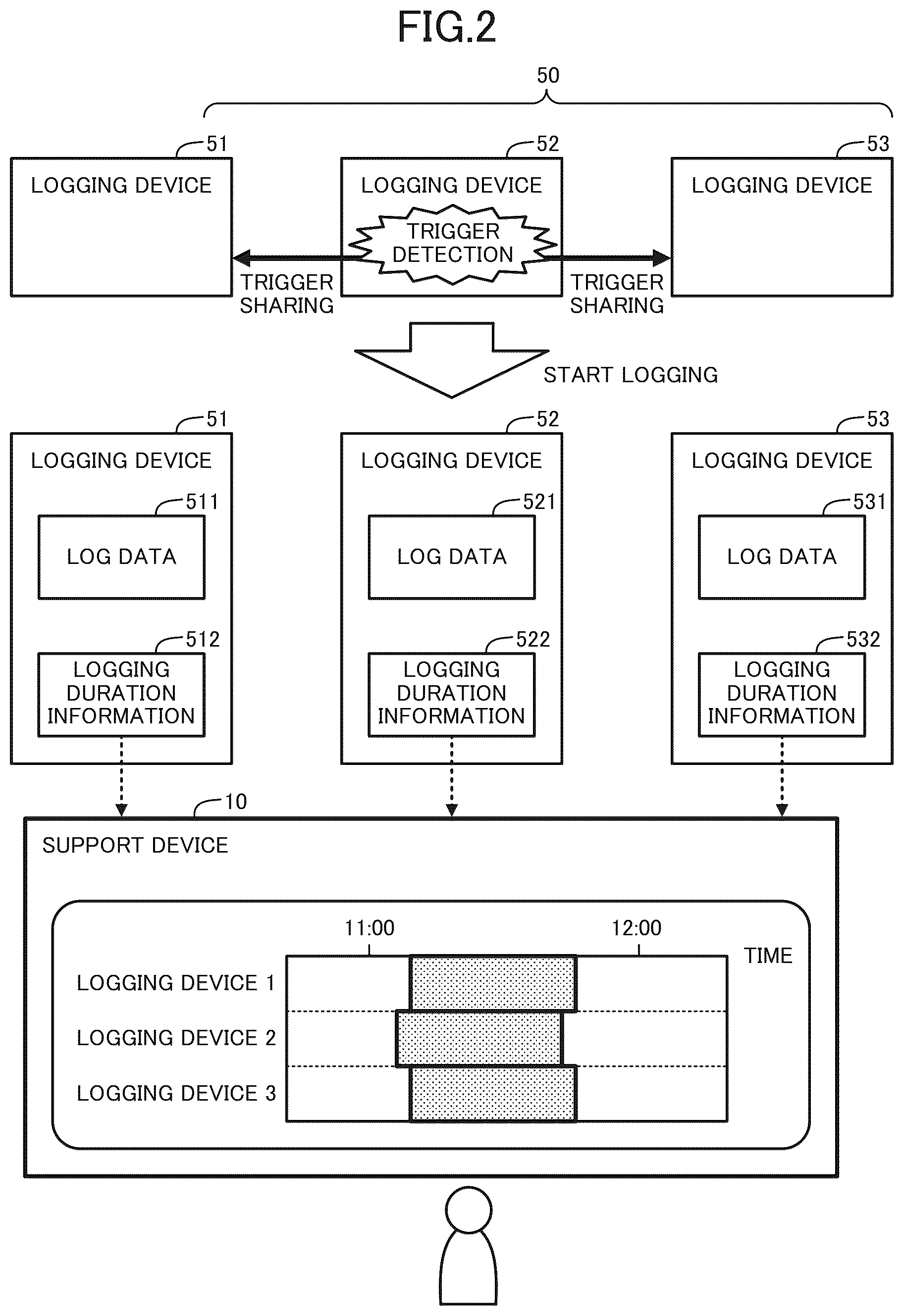 Patent US12326799 Figure 2 – Log data analysis assistance system, log data analysis assistance method, recording medium, and assistance device
