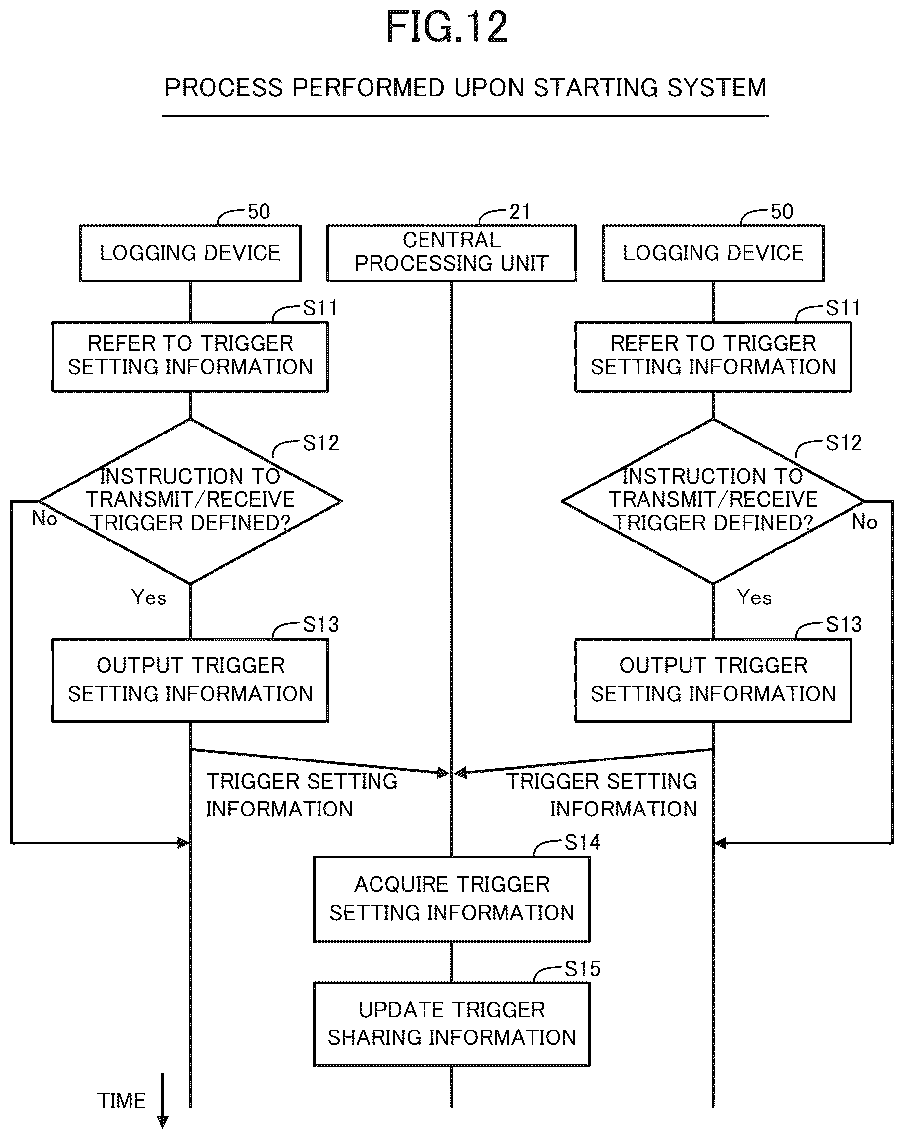 Patent US12326799 Figure 12 – Log data analysis assistance system, log data analysis assistance method, recording medium, and assistance device