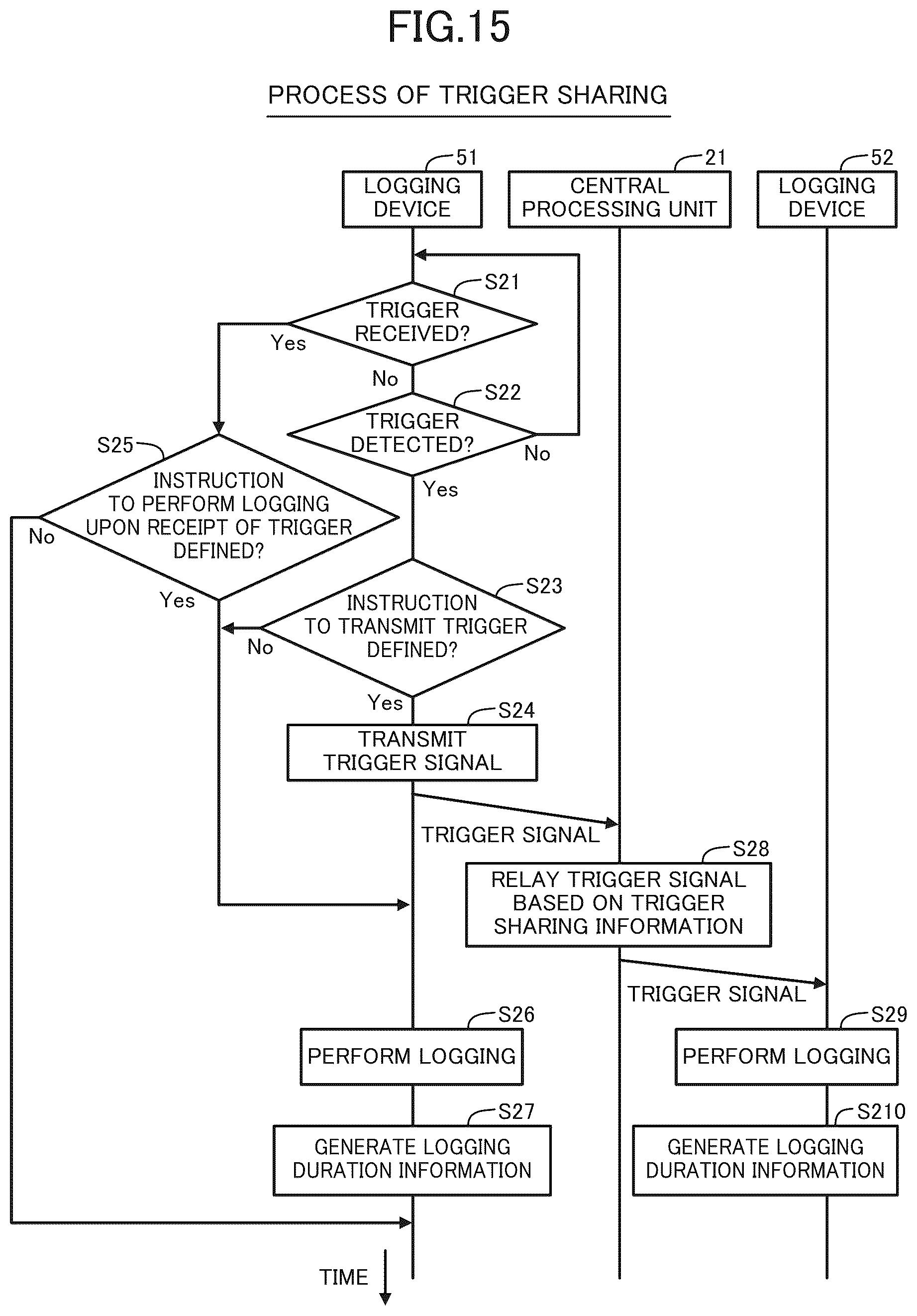 Patent US12326799 Figure 15 – Log data analysis assistance system, log data analysis assistance method, recording medium, and assistance device