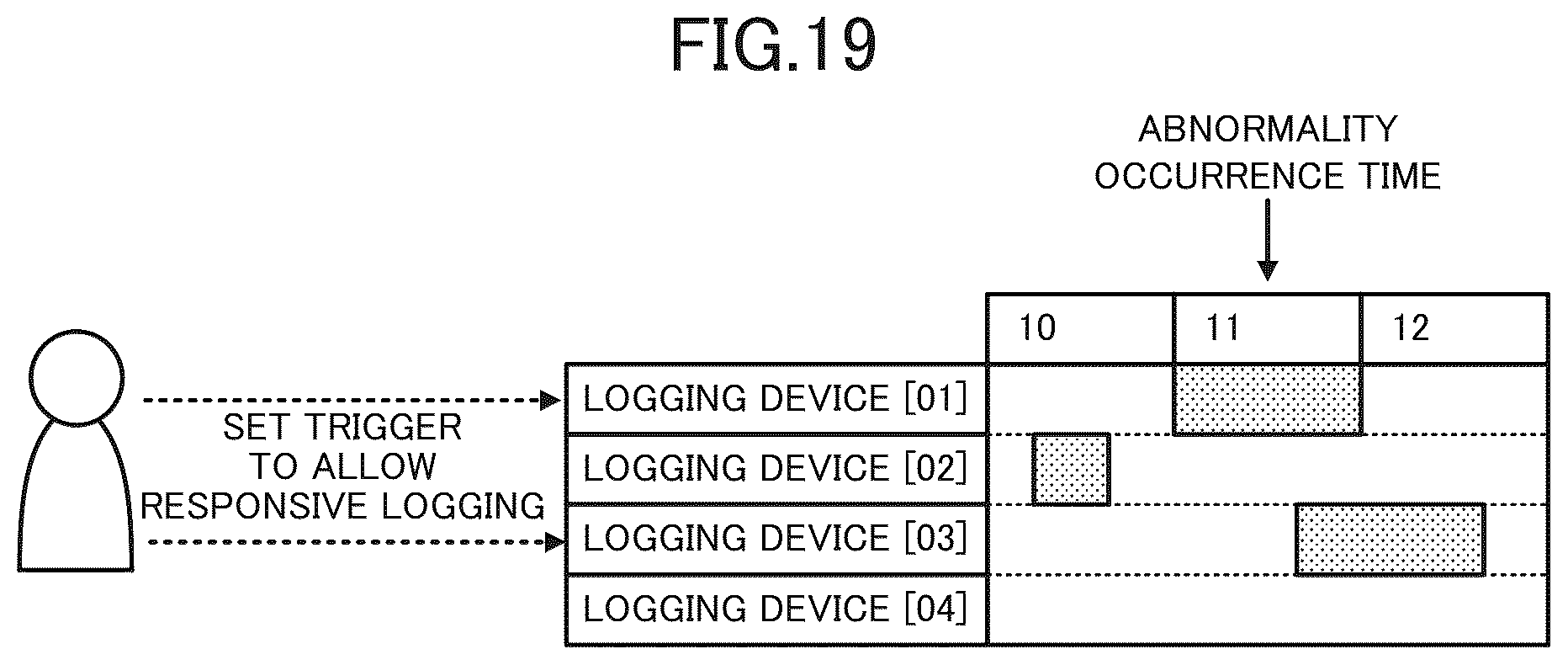 Patent US12326799 Figure 19 – Log data analysis assistance system, log data analysis assistance method, recording medium, and assistance device