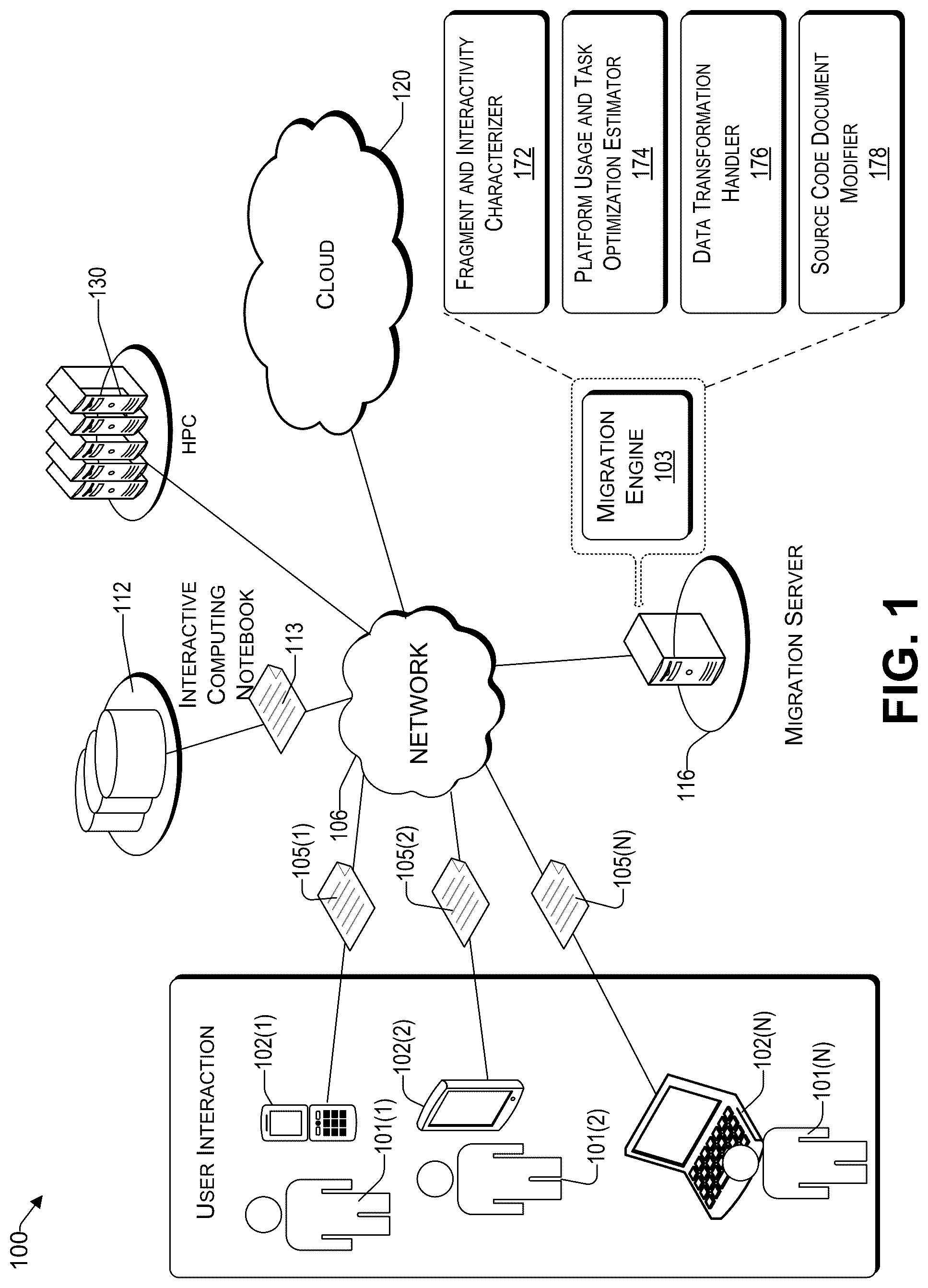 Patent US12326800 Figure 1 – Data transformation for acceleration of context migration in interactive computing notebooks