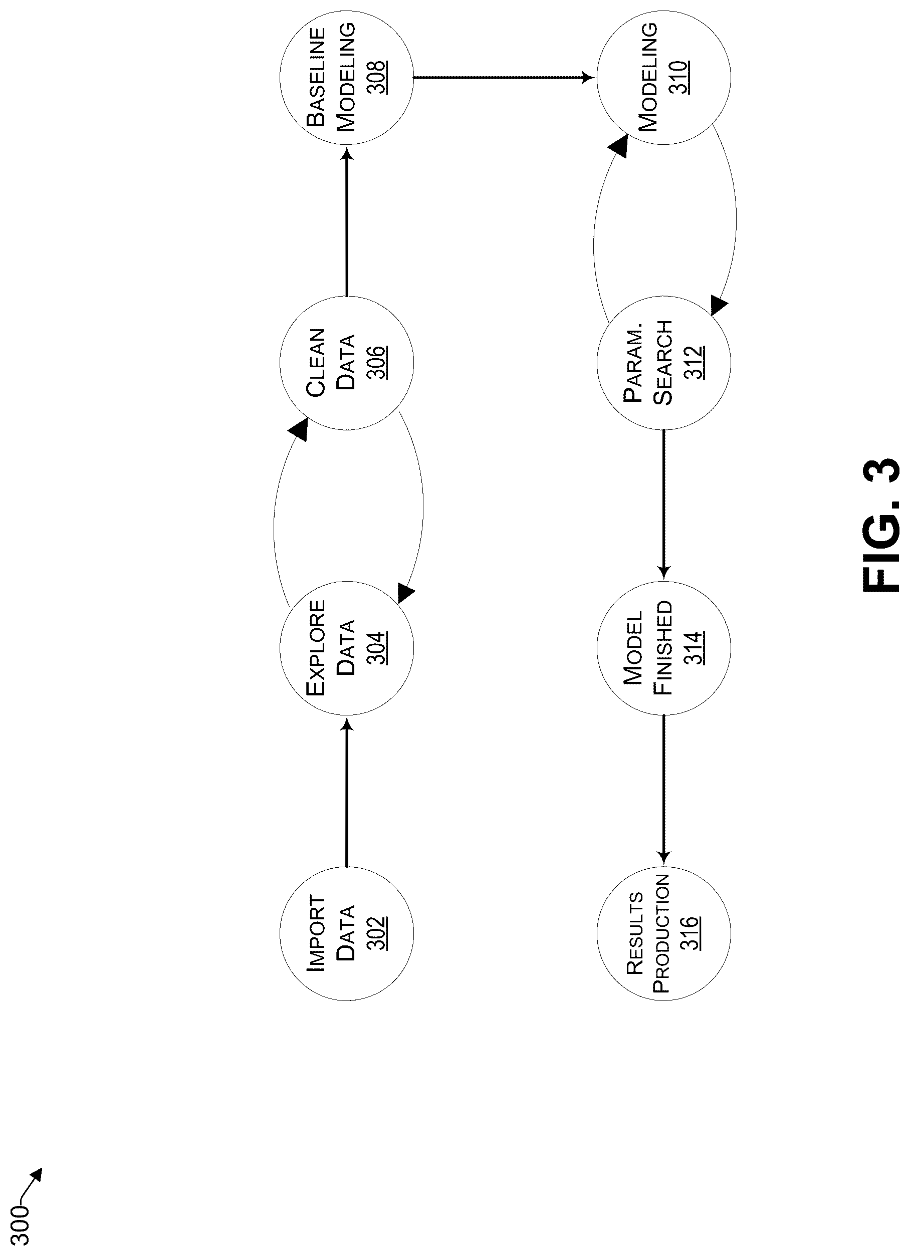 Patent US12326800 Figure 3 – Data transformation for acceleration of context migration in interactive computing notebooks