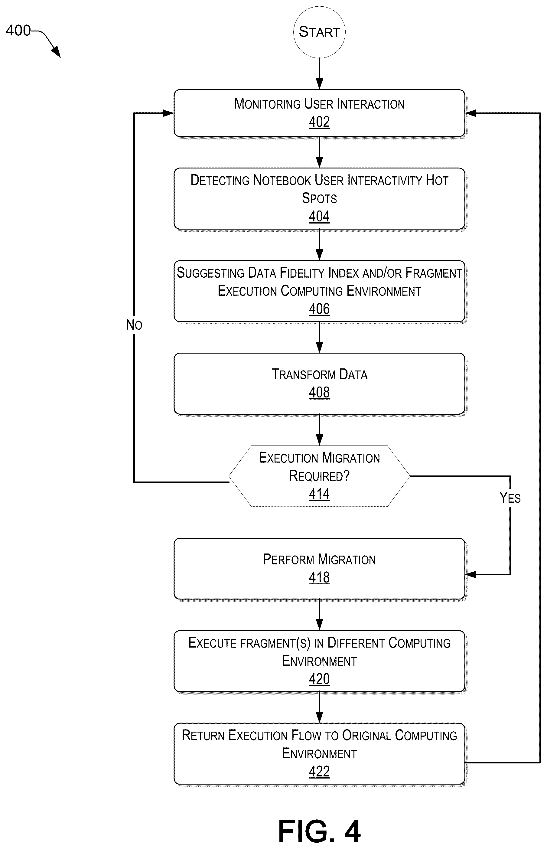 Patent US12326800 Figure 4 – Data transformation for acceleration of context migration in interactive computing notebooks