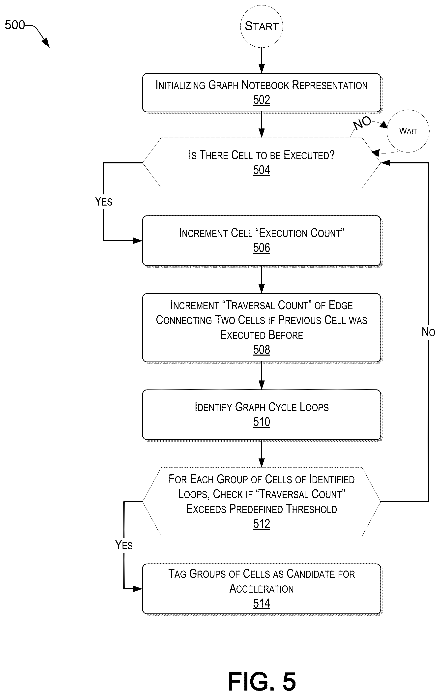 Patent US12326800 Figure 5 – Data transformation for acceleration of context migration in interactive computing notebooks