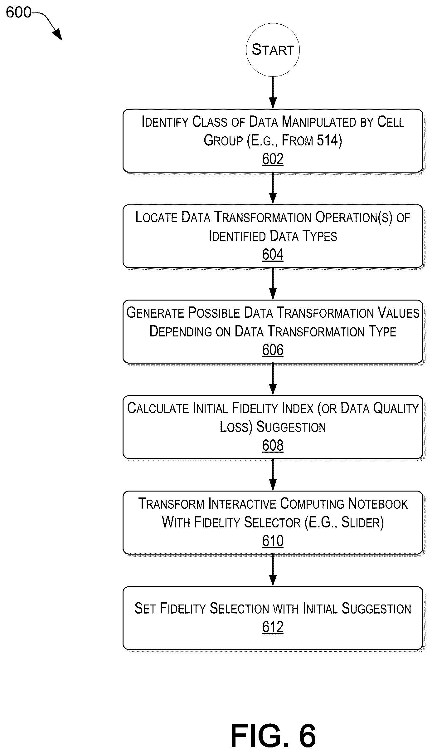Patent US12326800 Figure 6 – Data transformation for acceleration of context migration in interactive computing notebooks