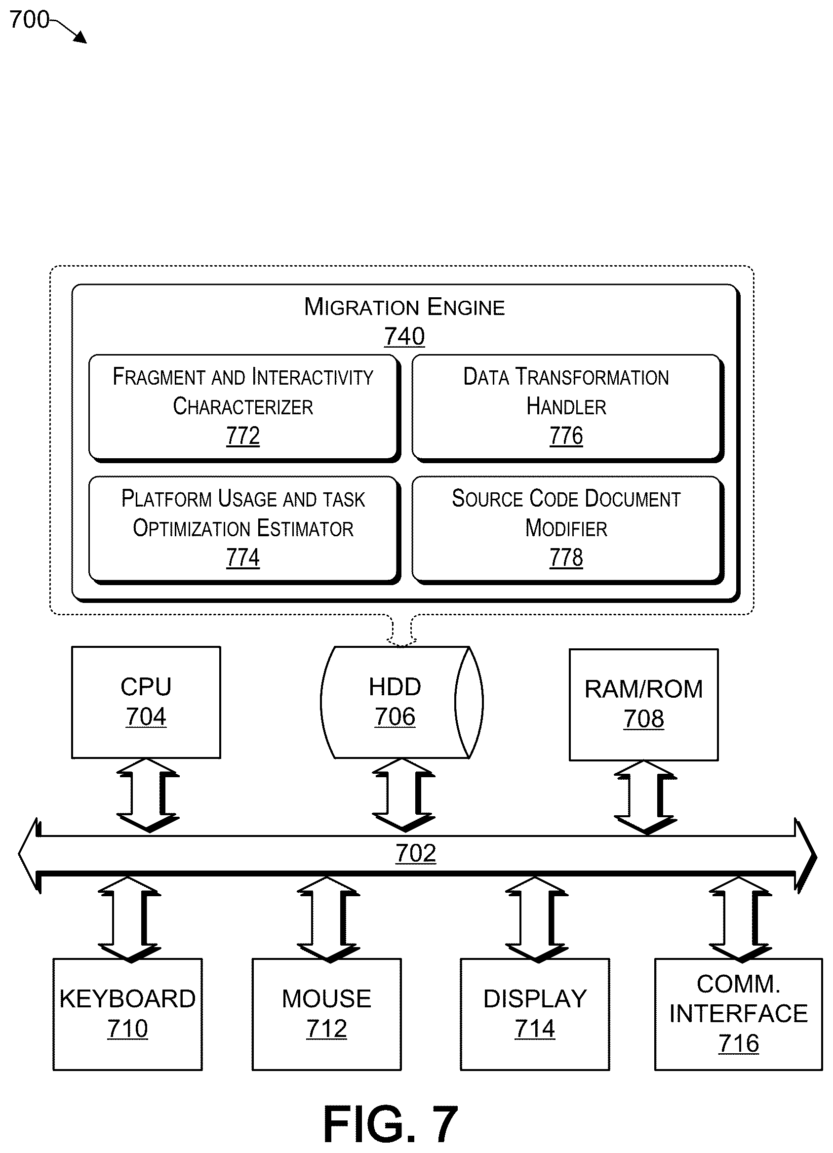 Patent US12326800 Figure 7 – Data transformation for acceleration of context migration in interactive computing notebooks