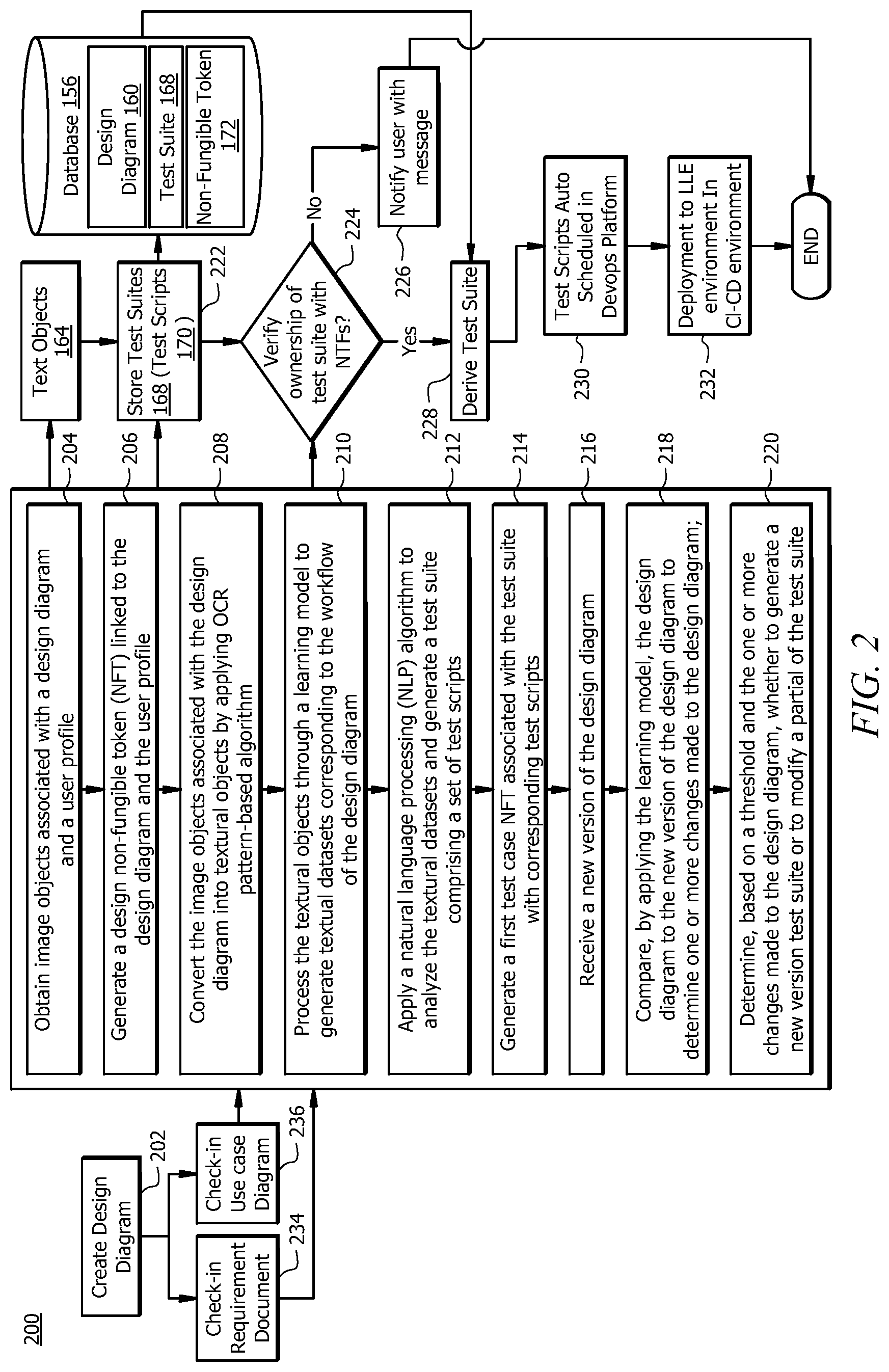 Patent US12326801 Figure 2 – System and method for generating non-fungible token-based test suites from design diagrams
