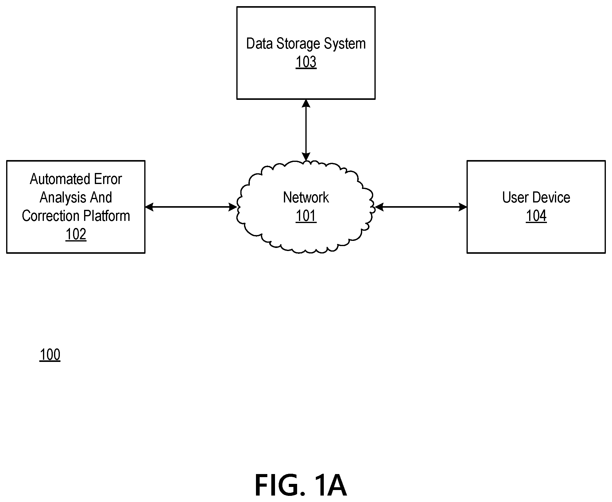 Patent US12326802 Figure 1 – Development test automation framework
