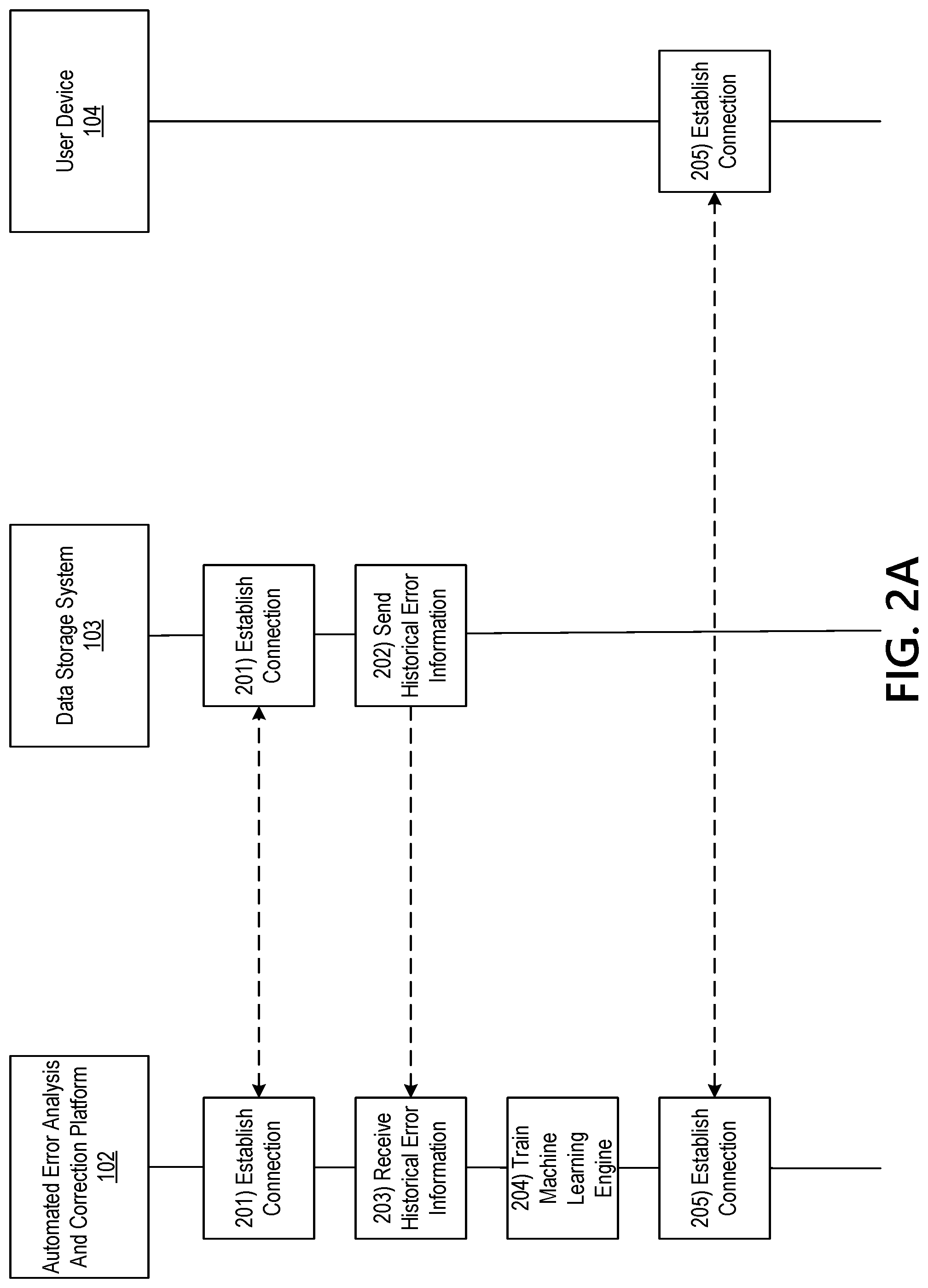 Patent US12326802 Figure 3 – Development test automation framework