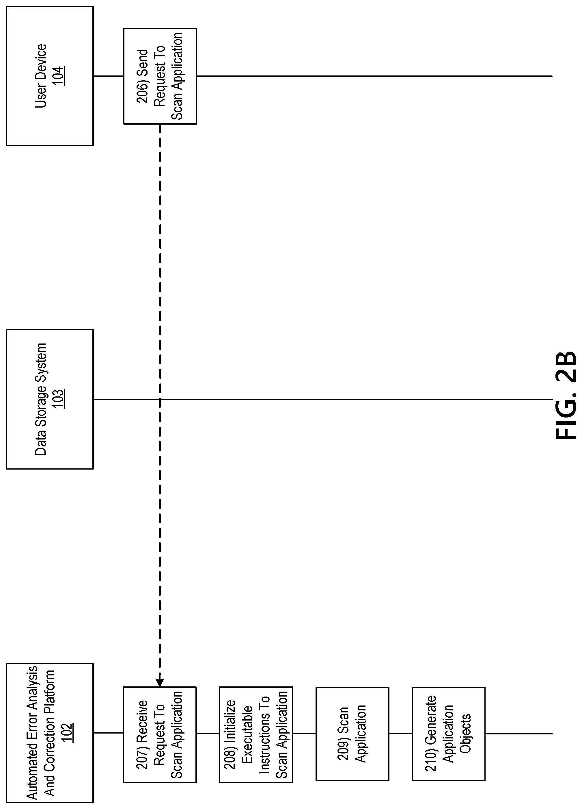 Patent US12326802 Figure 4 – Development test automation framework